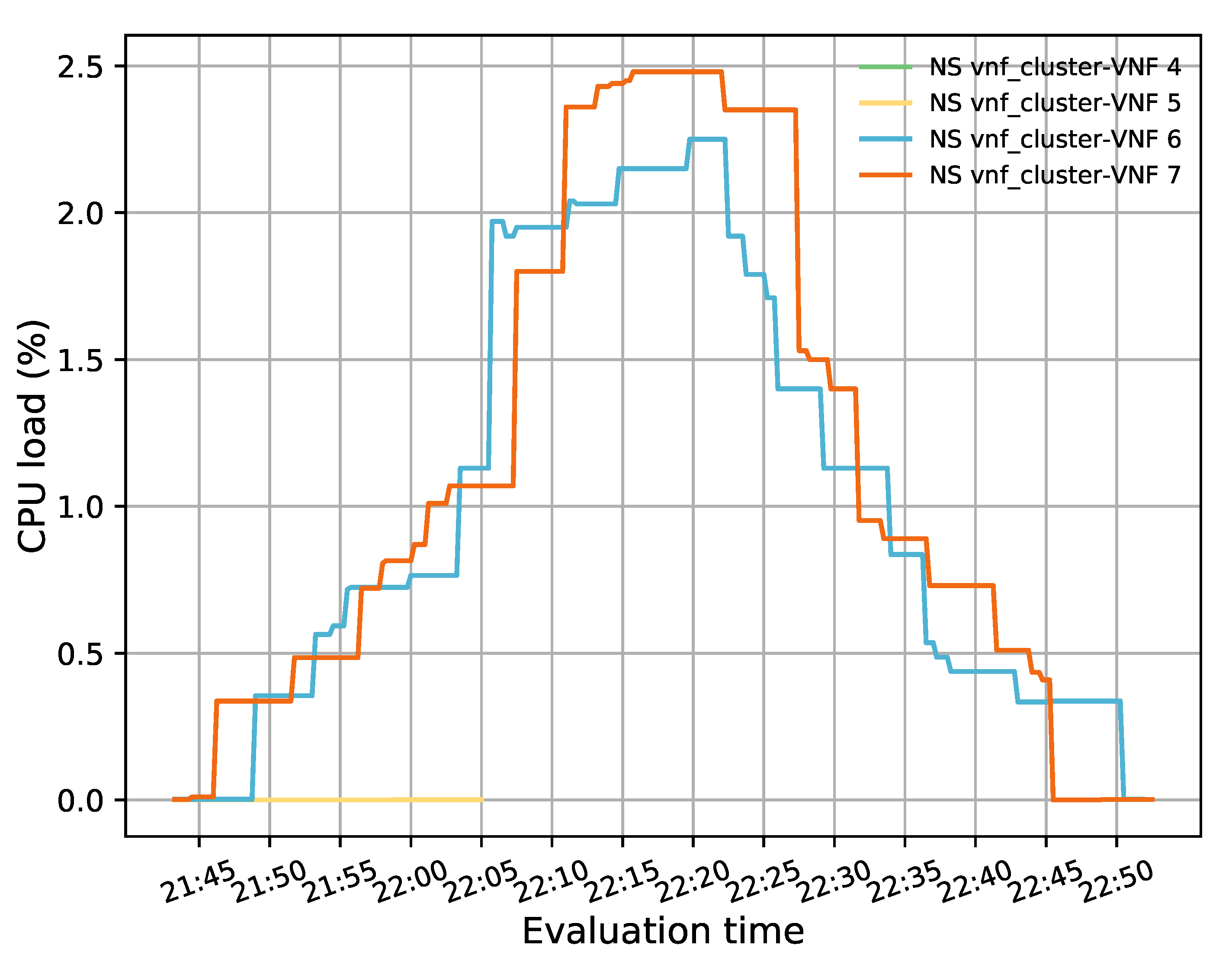 Sensors 21 08283 g010 550