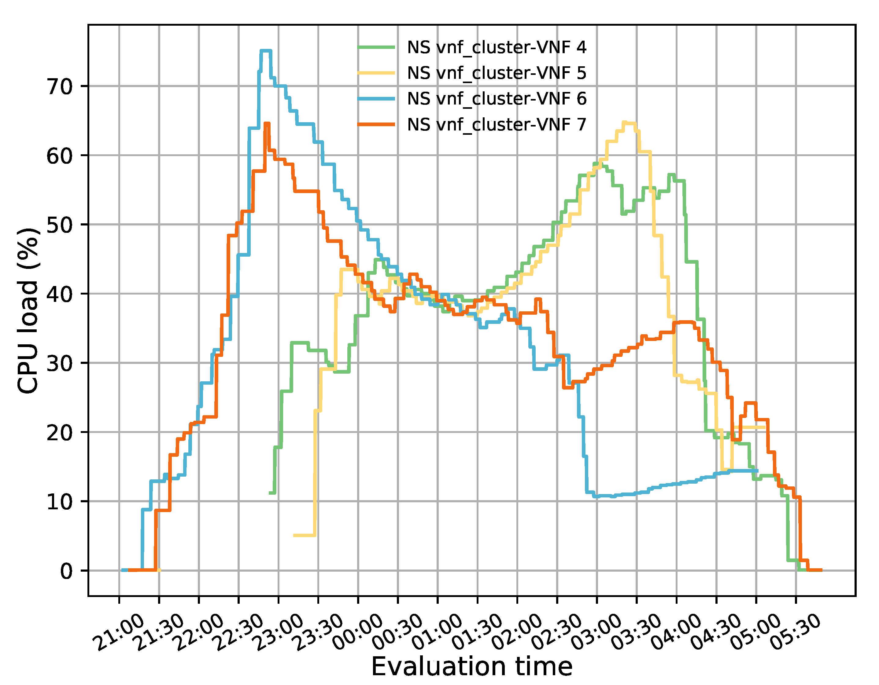 Sensors 21 08283 g011 550