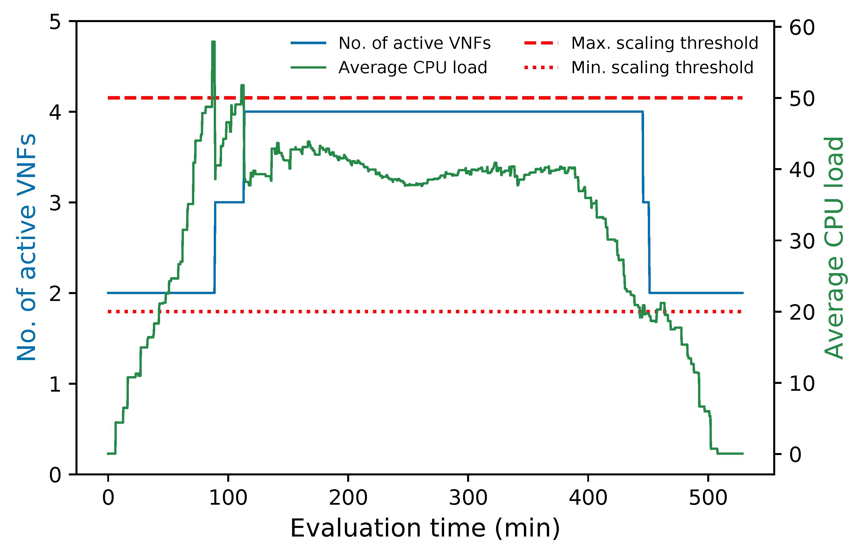 Sensors 21 08283 g012 550