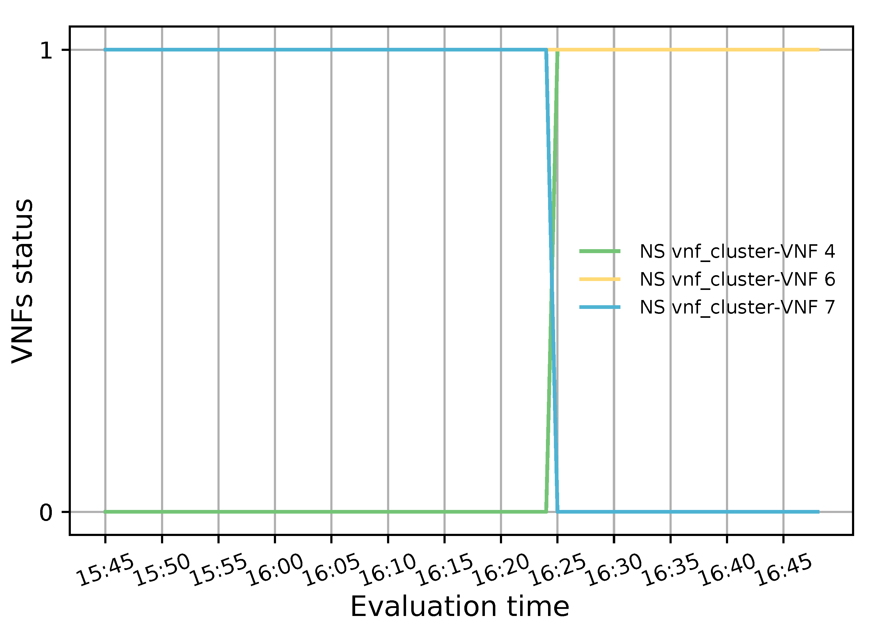 Sensors 21 08283 g013 550