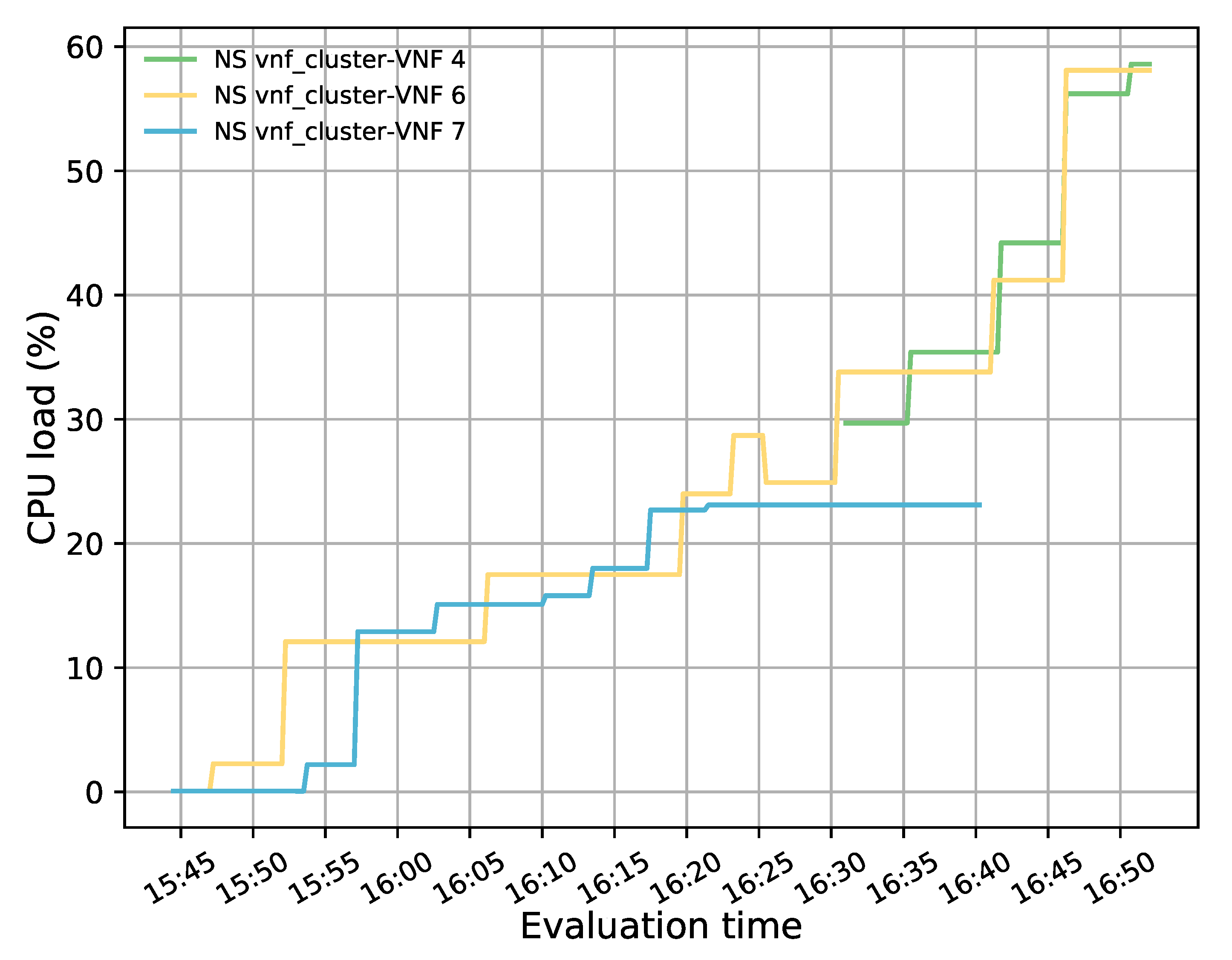 Sensors 21 08283 g014 550