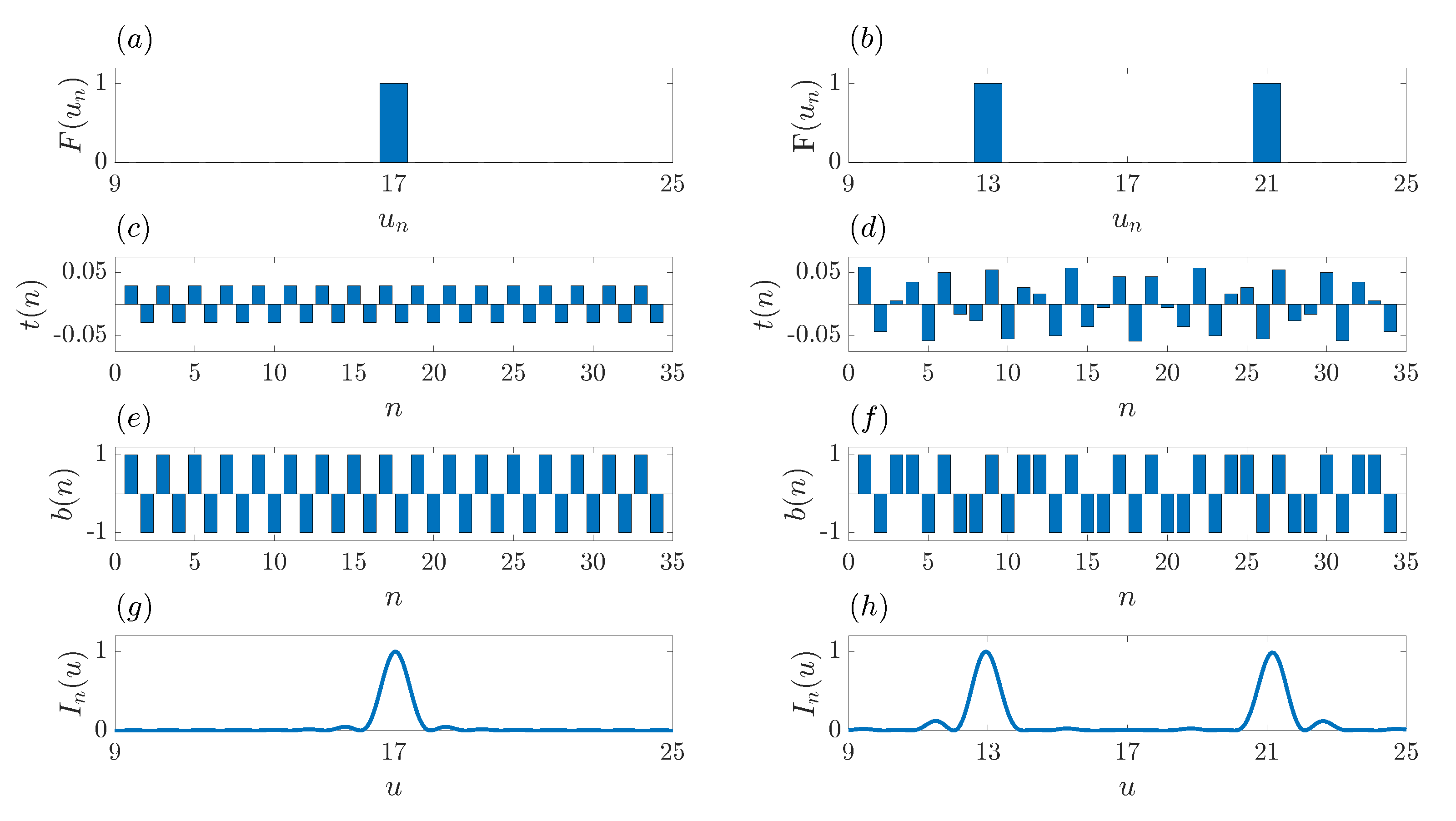 Sensors 21 08285 g003 550