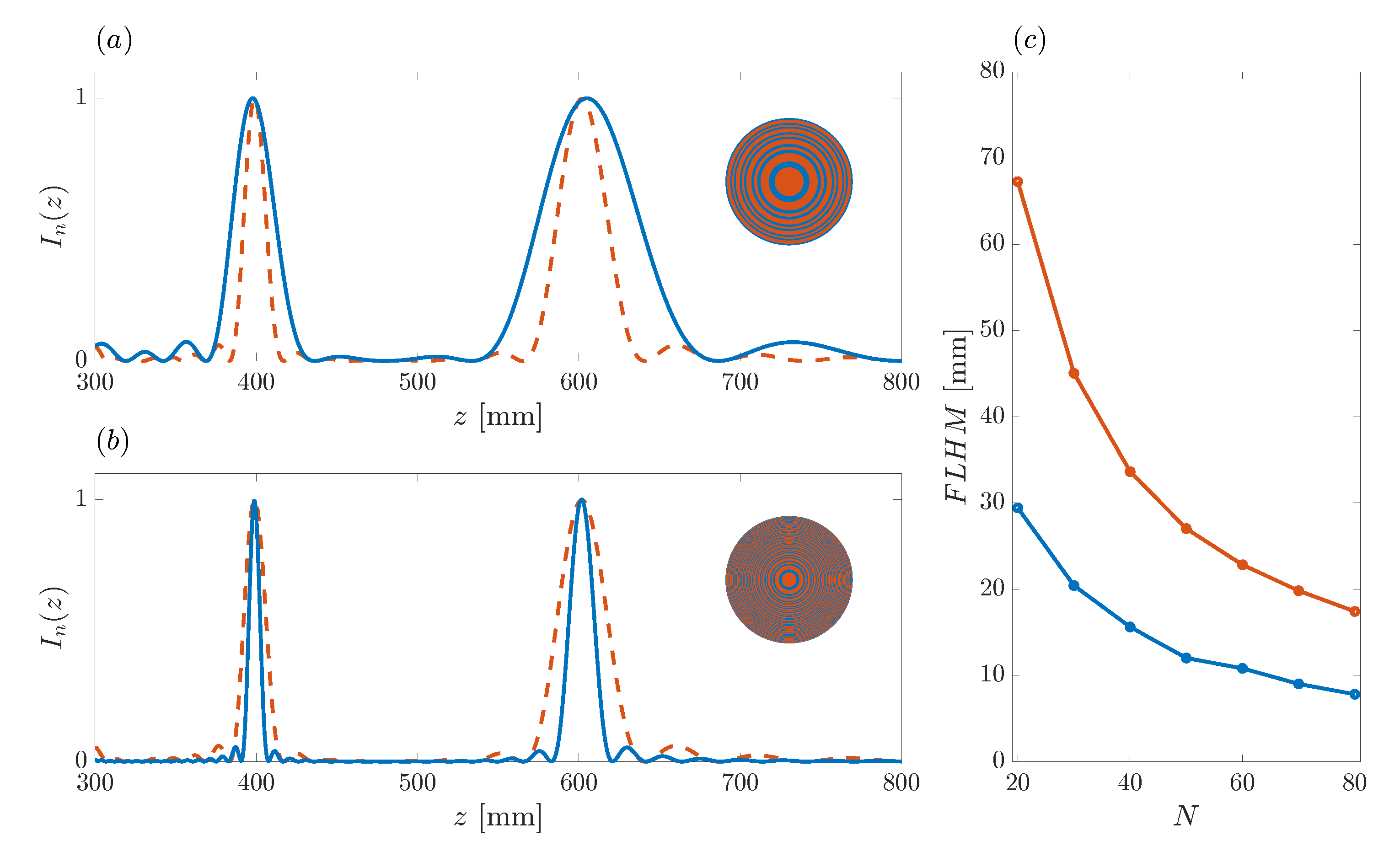 Sensors 21 08285 g006 550