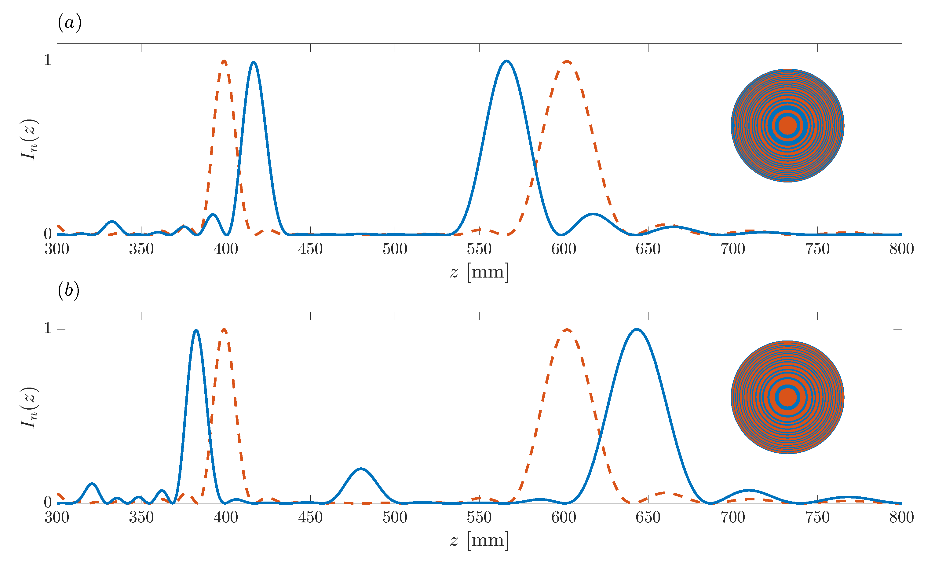 Sensors 21 08285 g007 550