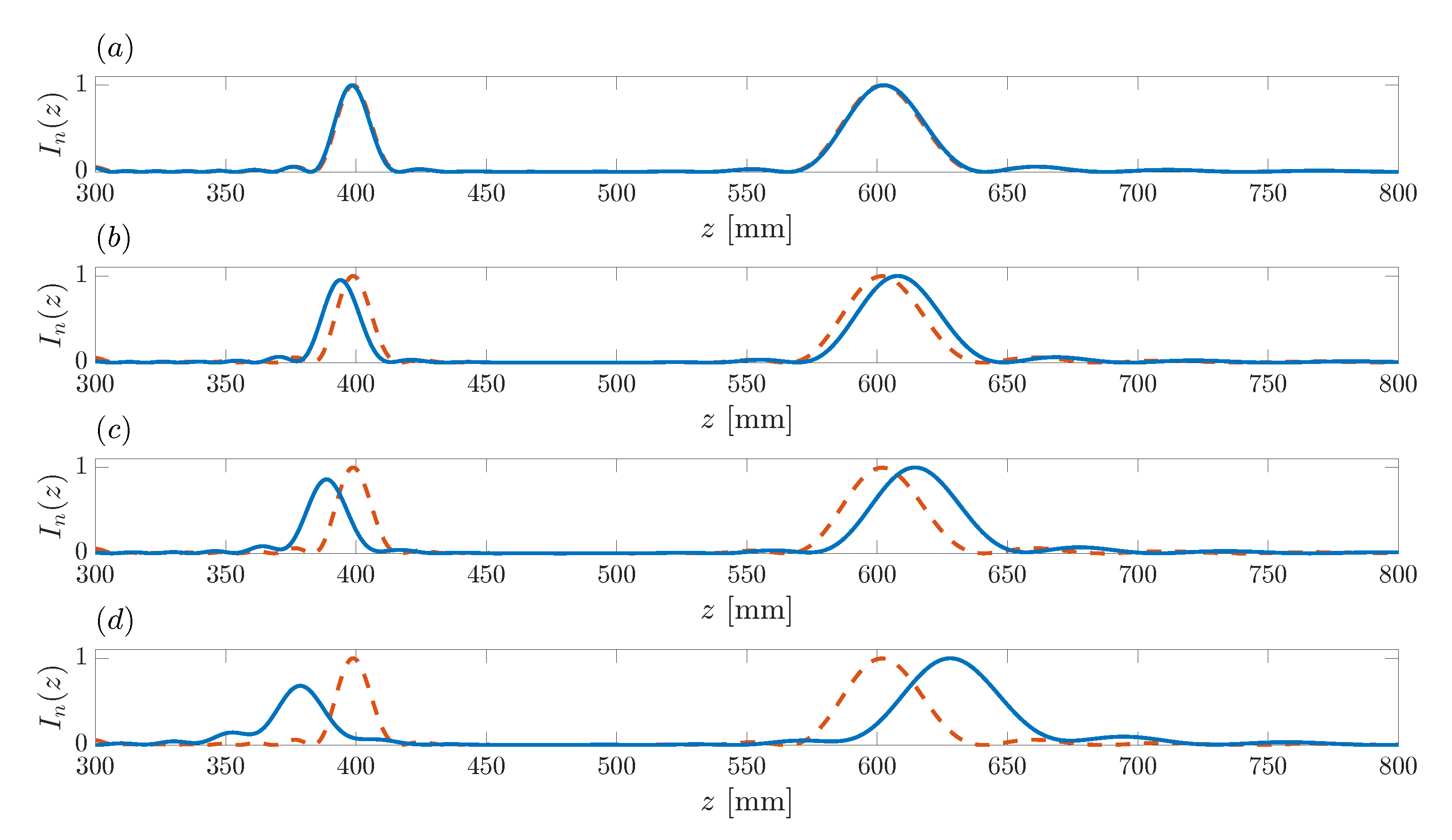 Sensors 21 08285 g009 550