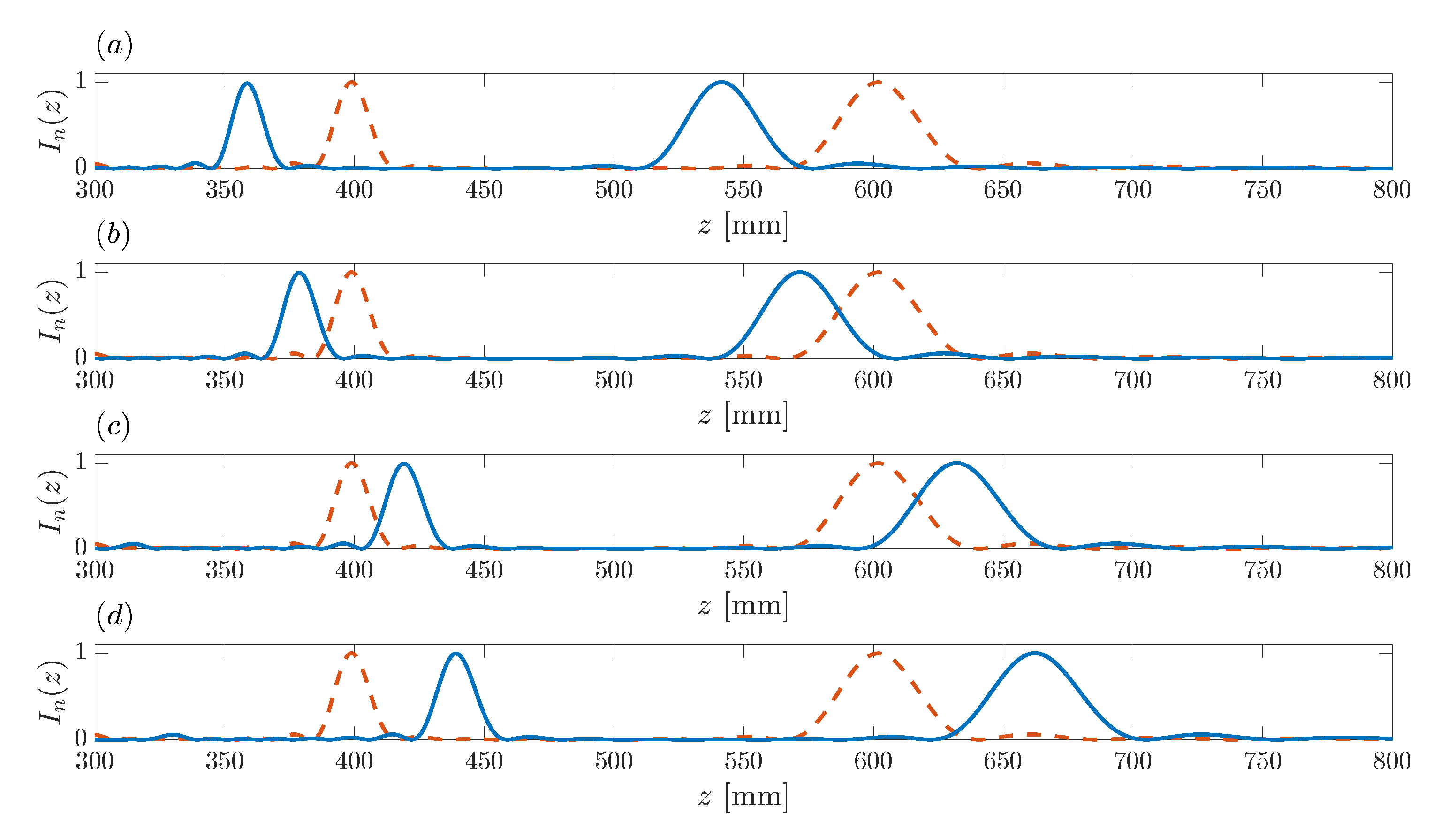 Sensors 21 08285 g010 550