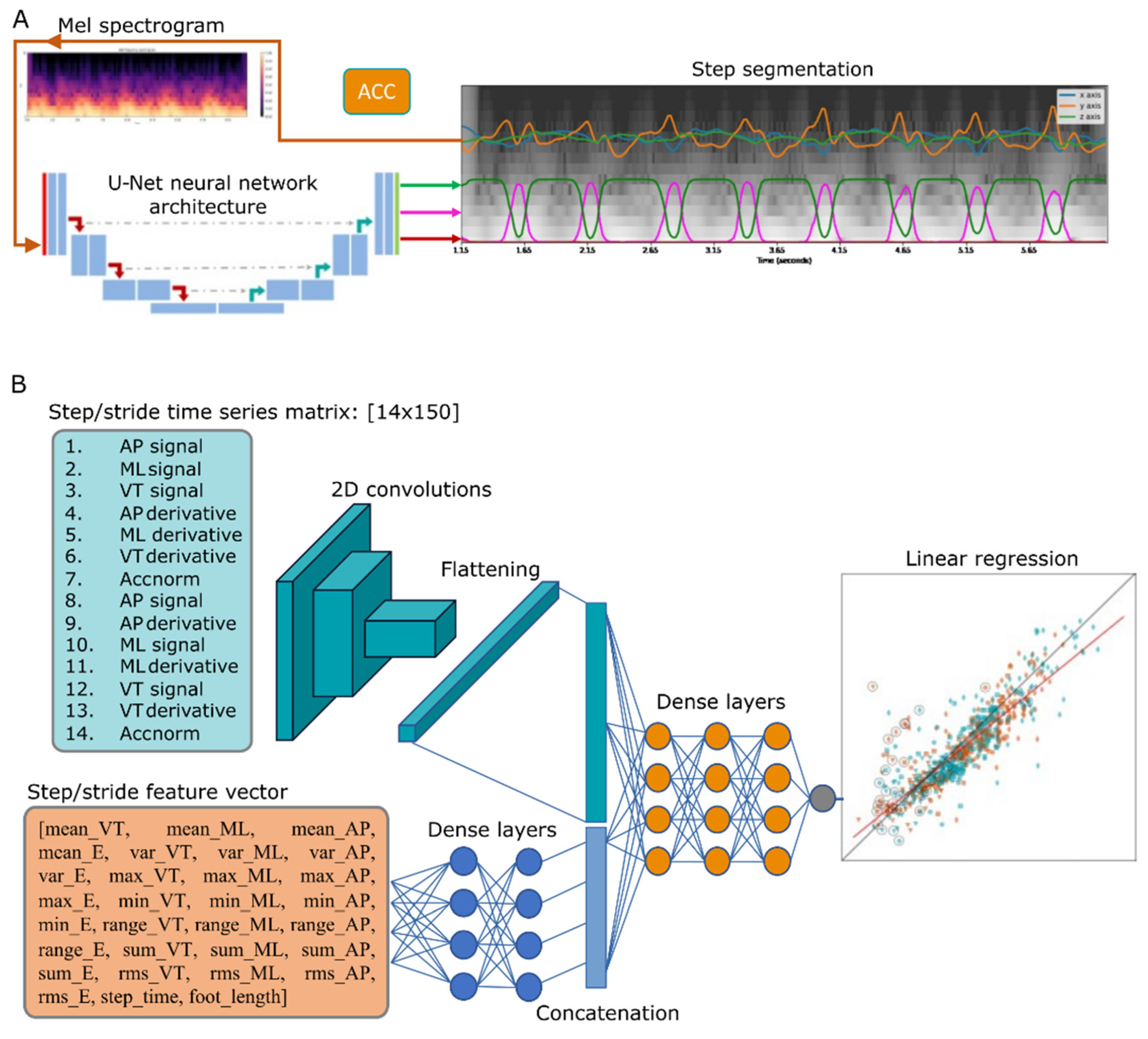 Sensors 21 08286 g001