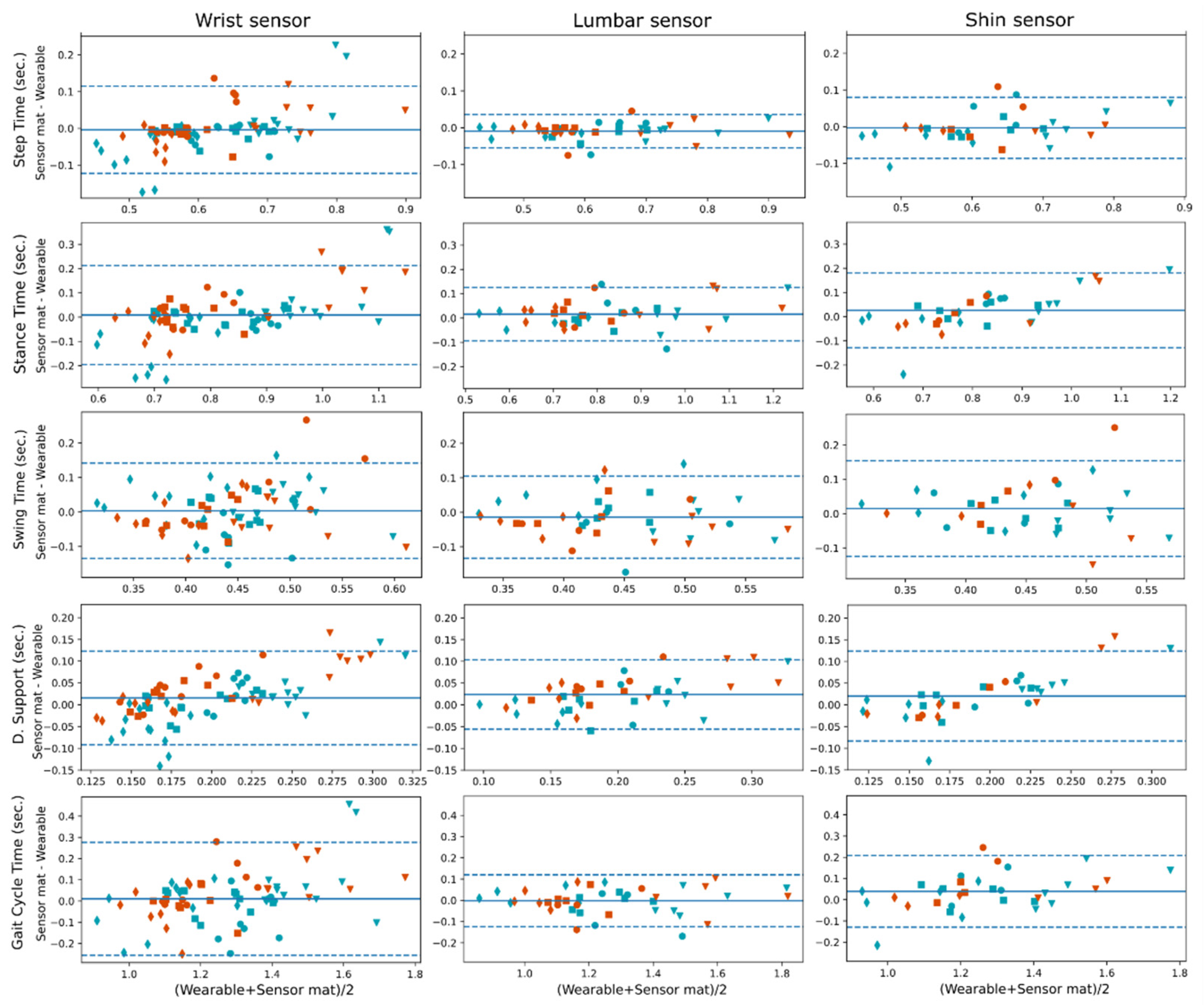 Sensors 21 08286 g003