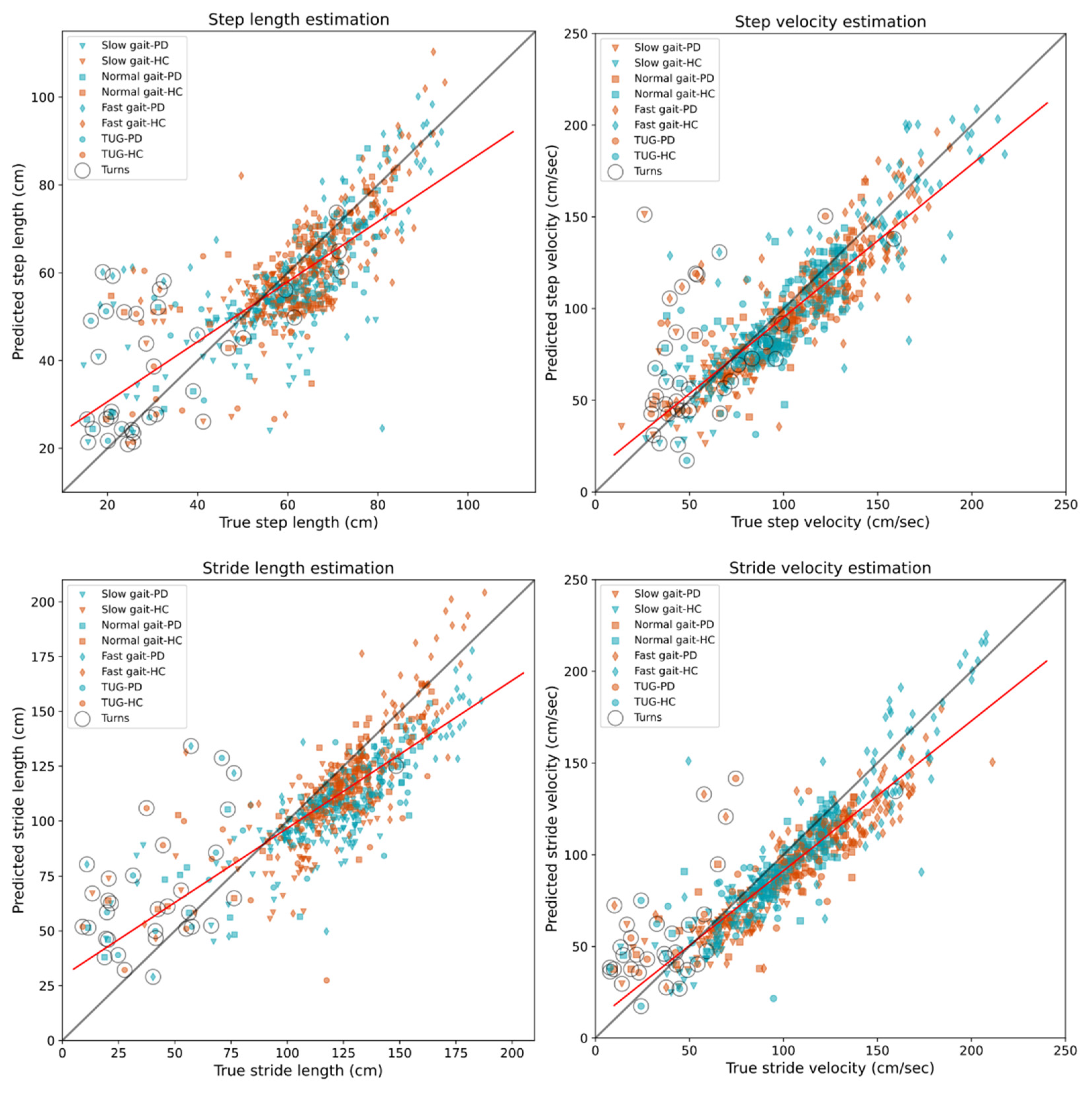 Sensors 21 08286 g004