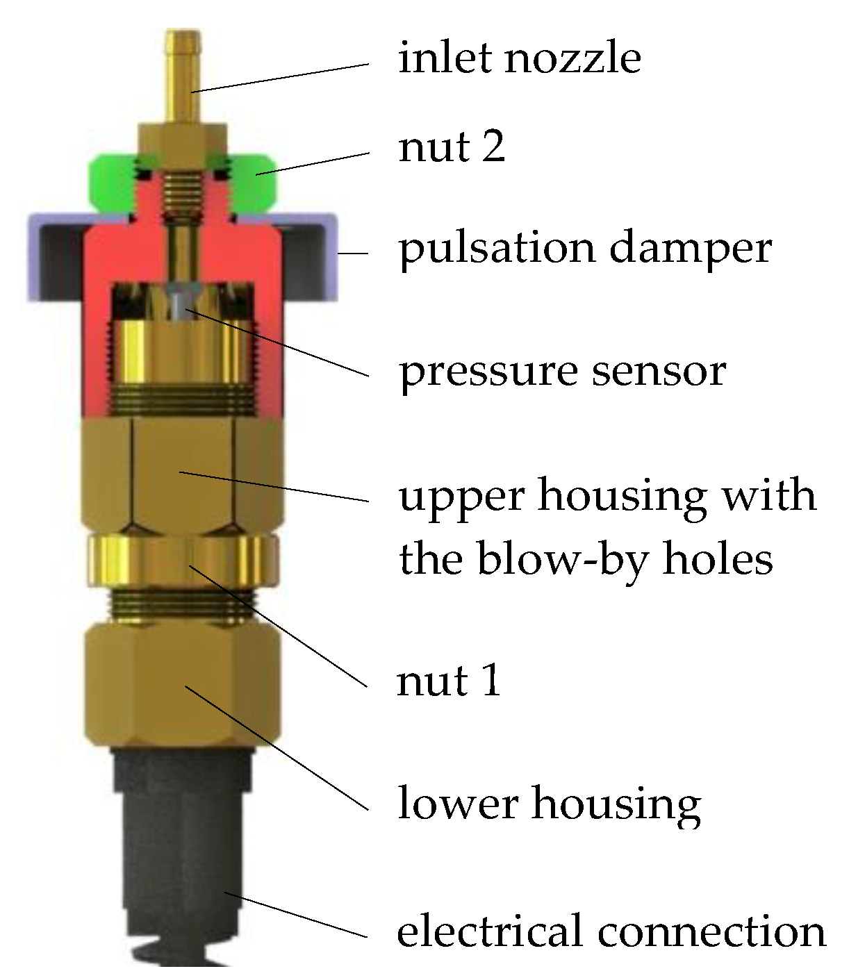 Sensors Free FullText The Computational Fluid Dynamics (CFD