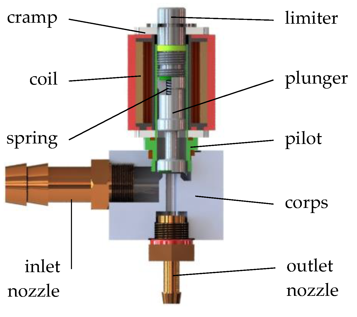 Sensors 21 08287 g002 Sensors 21 08287 g002