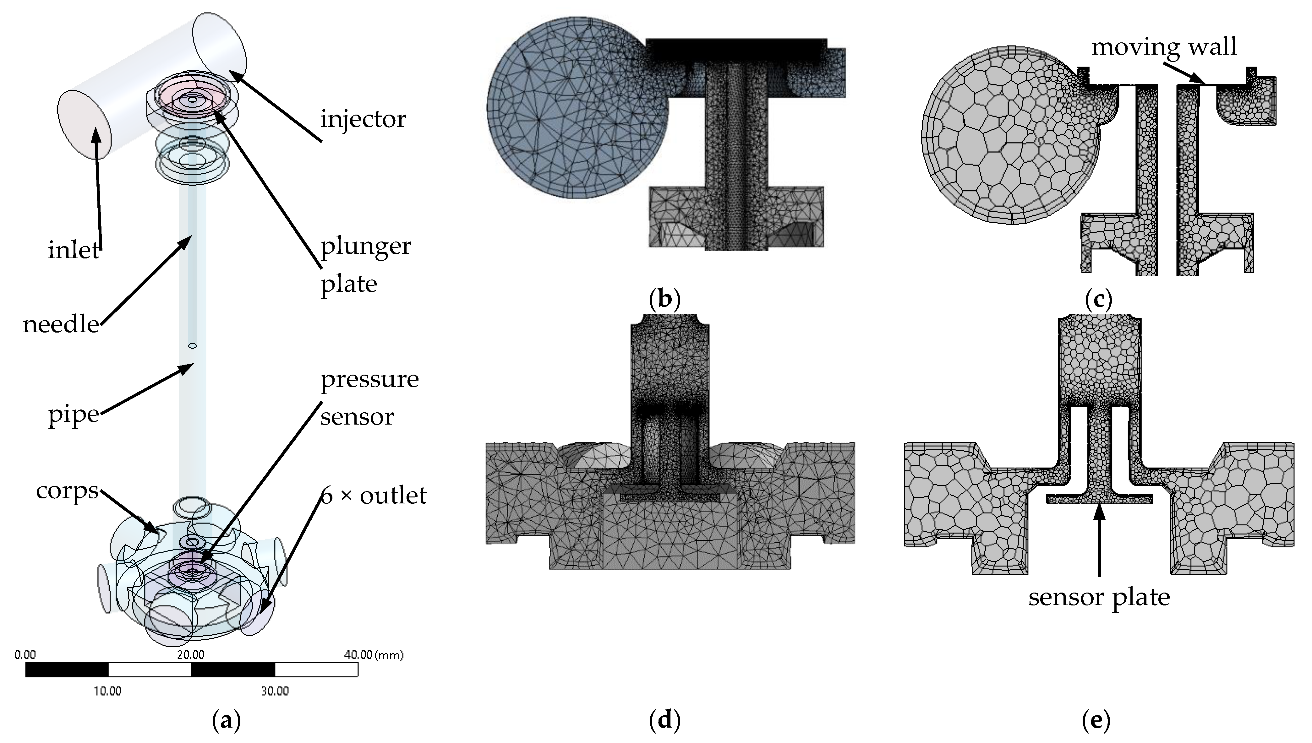 Sensors 21 08287 g003 Sensors 21 08287 g003