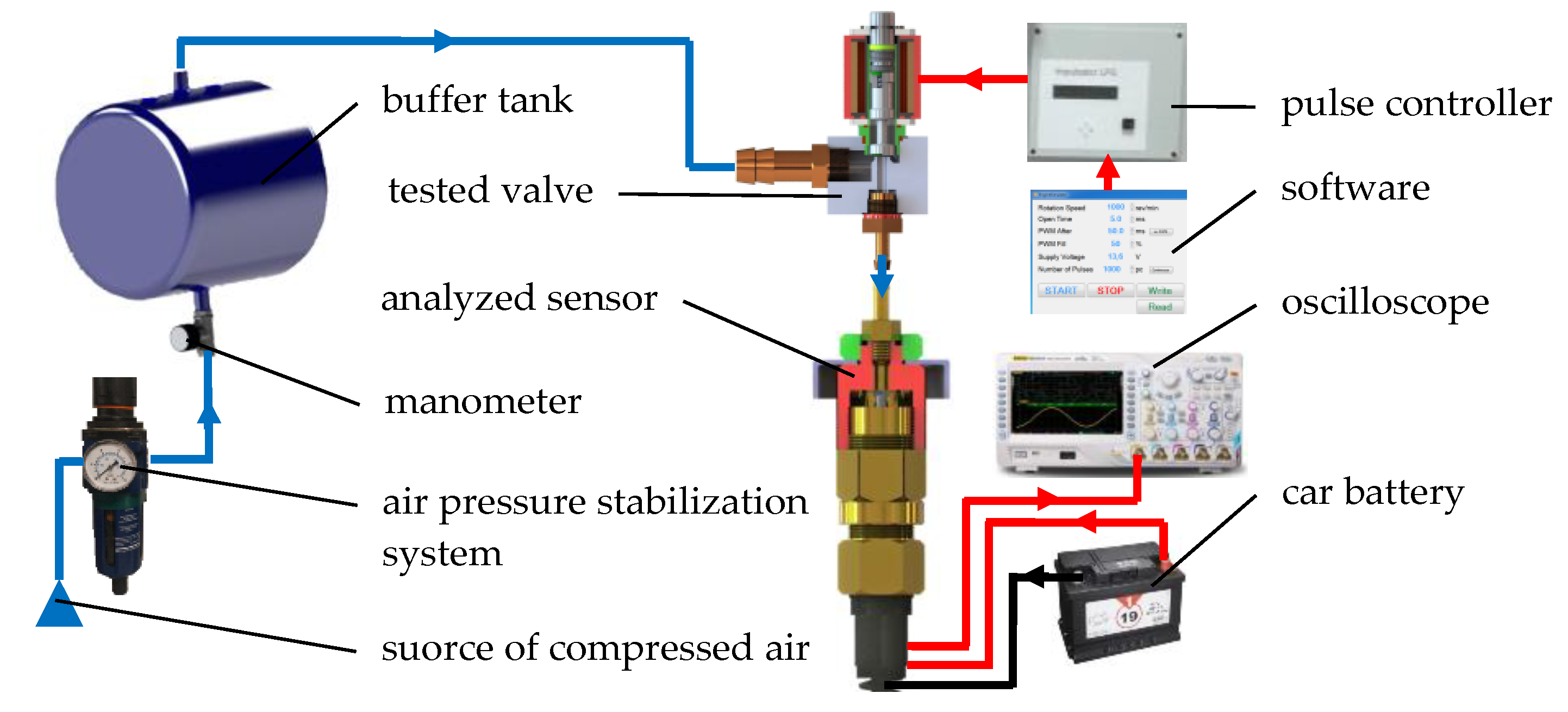 Sensors 21 08287 g004 Sensors 21 08287 g004