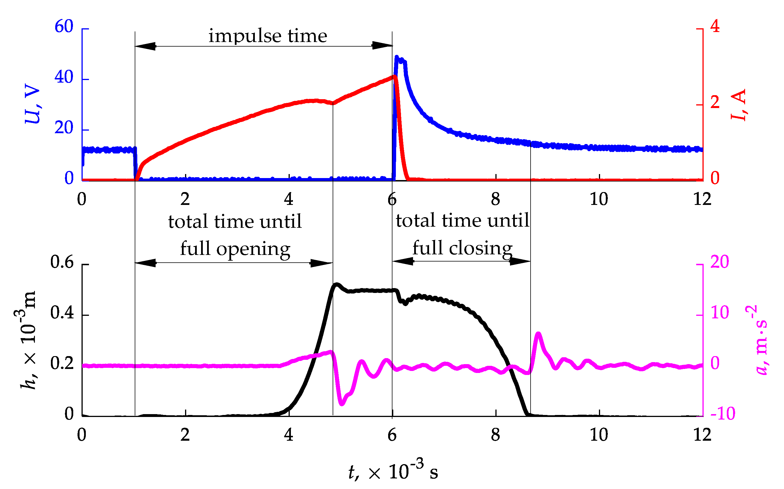 Sensors 21 08287 g005 Sensors 21 08287 g005