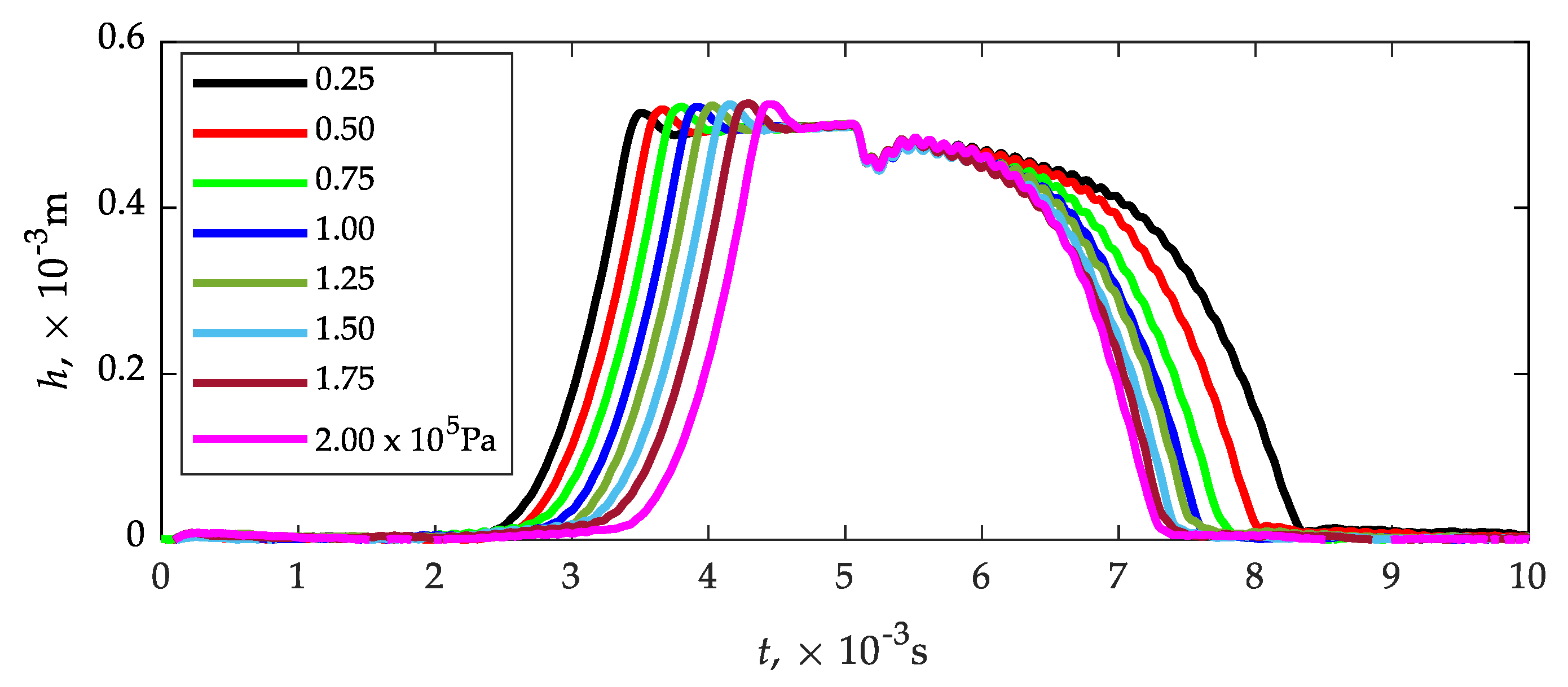 Sensors 21 08287 g006 Sensors 21 08287 g006
