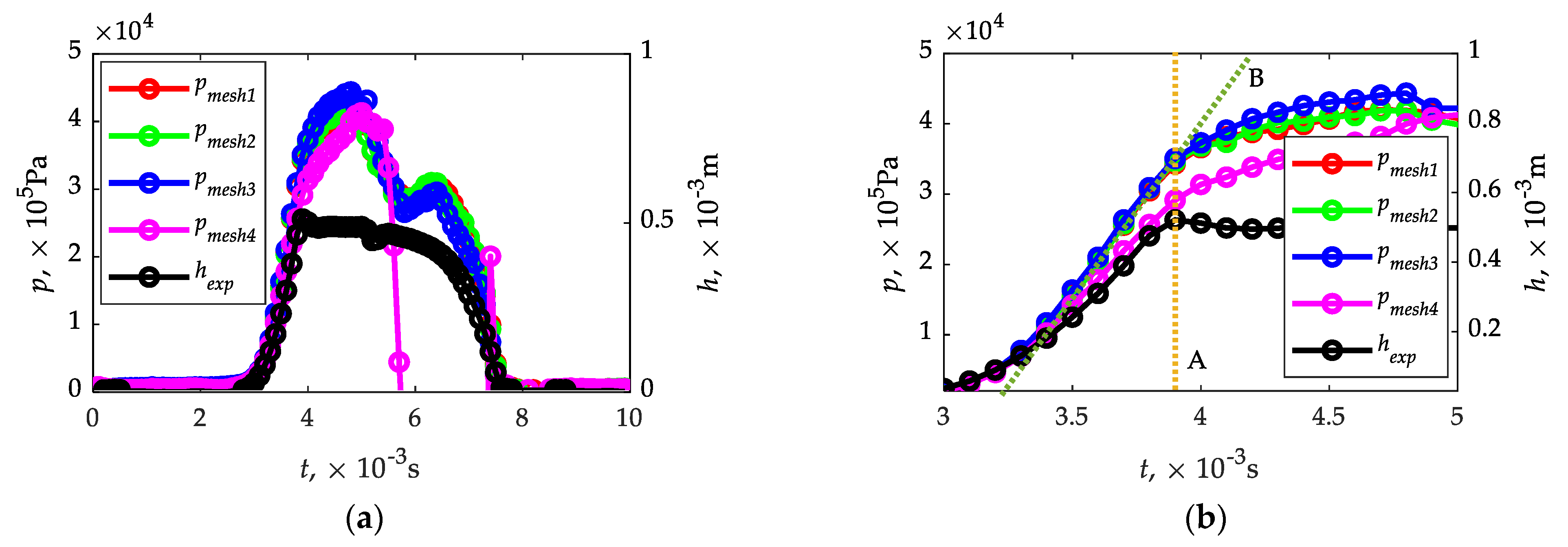 Sensors 21 08287 g007 Sensors 21 08287 g007