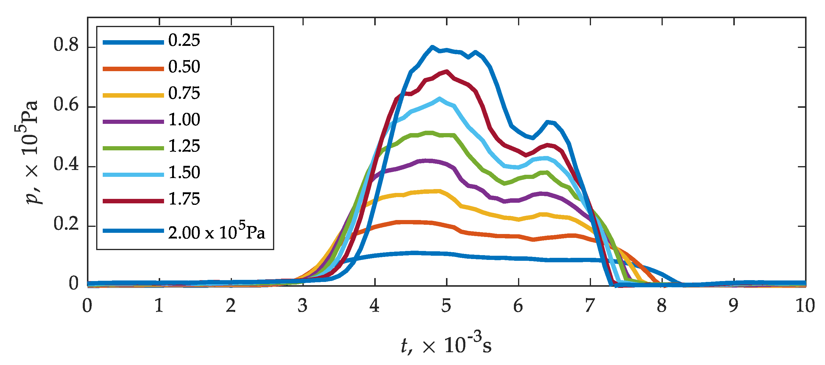 Sensors 21 08287 g008 Sensors 21 08287 g008