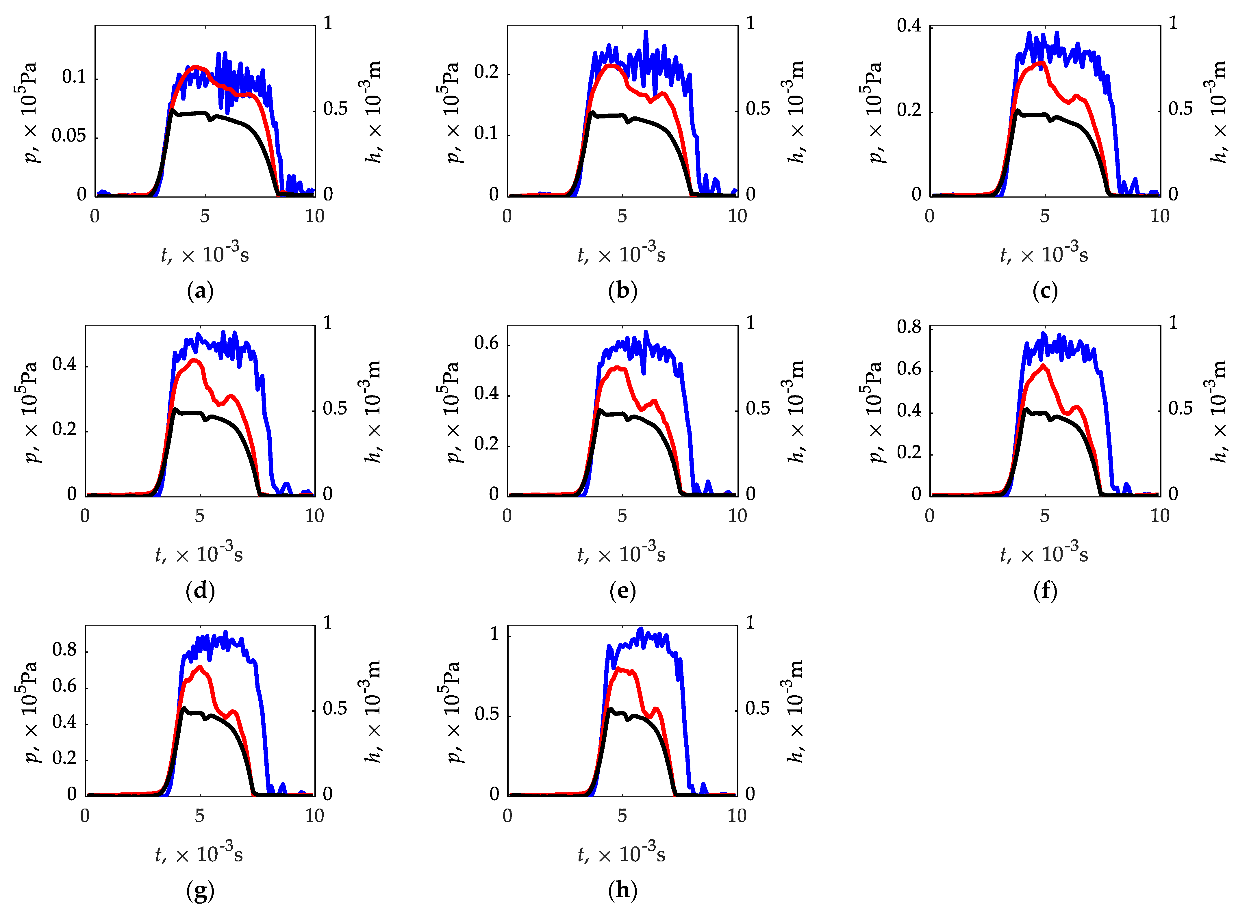 Sensors 21 08287 g010 Sensors 21 08287 g010