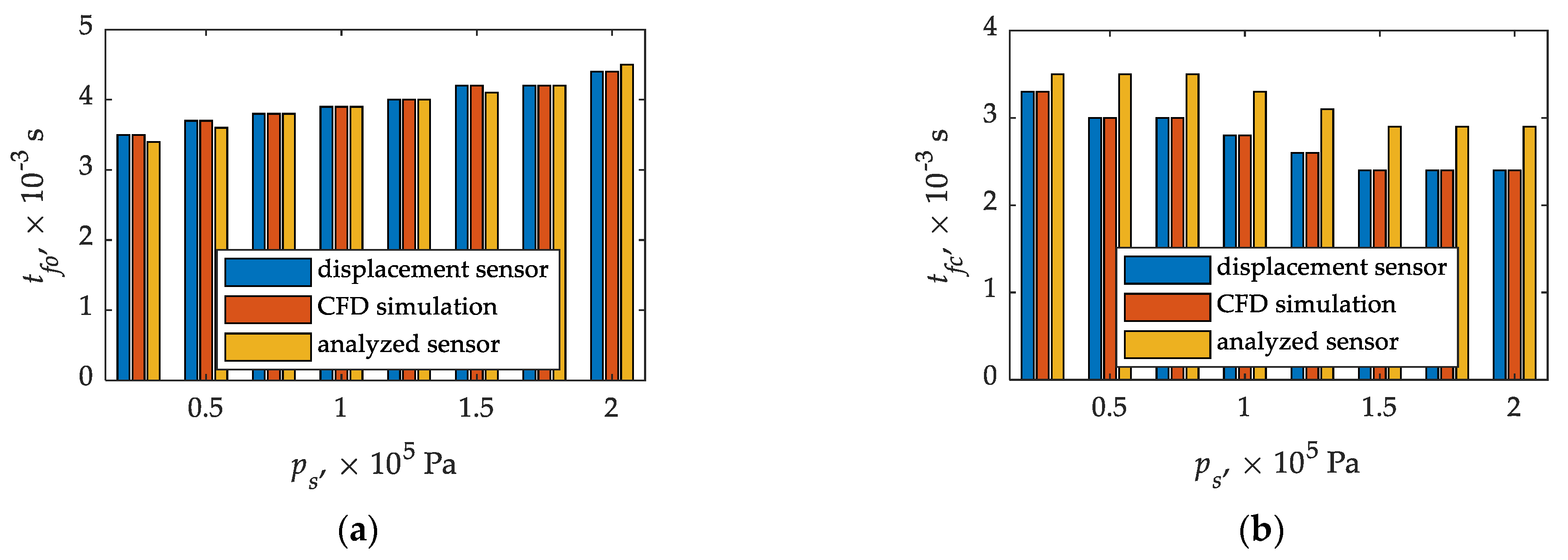 Sensors 21 08287 g011 Sensors 21 08287 g011
