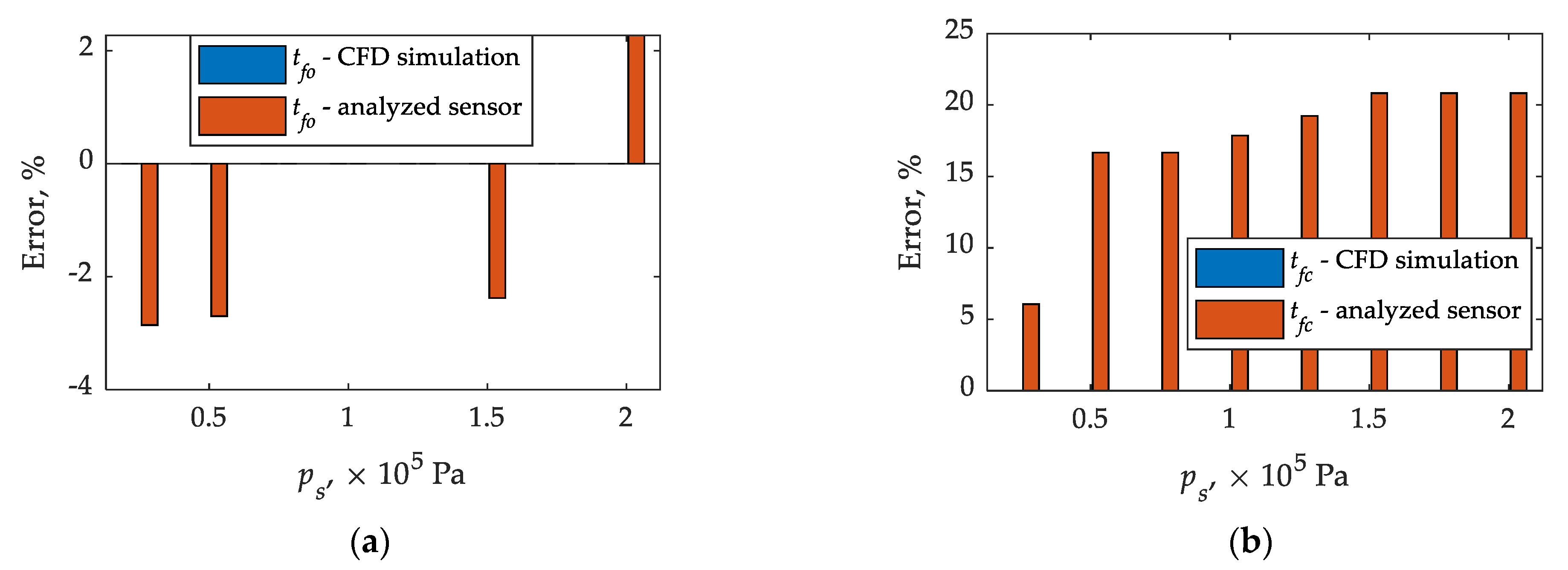 Sensors 21 08287 g012 Sensors 21 08287 g012