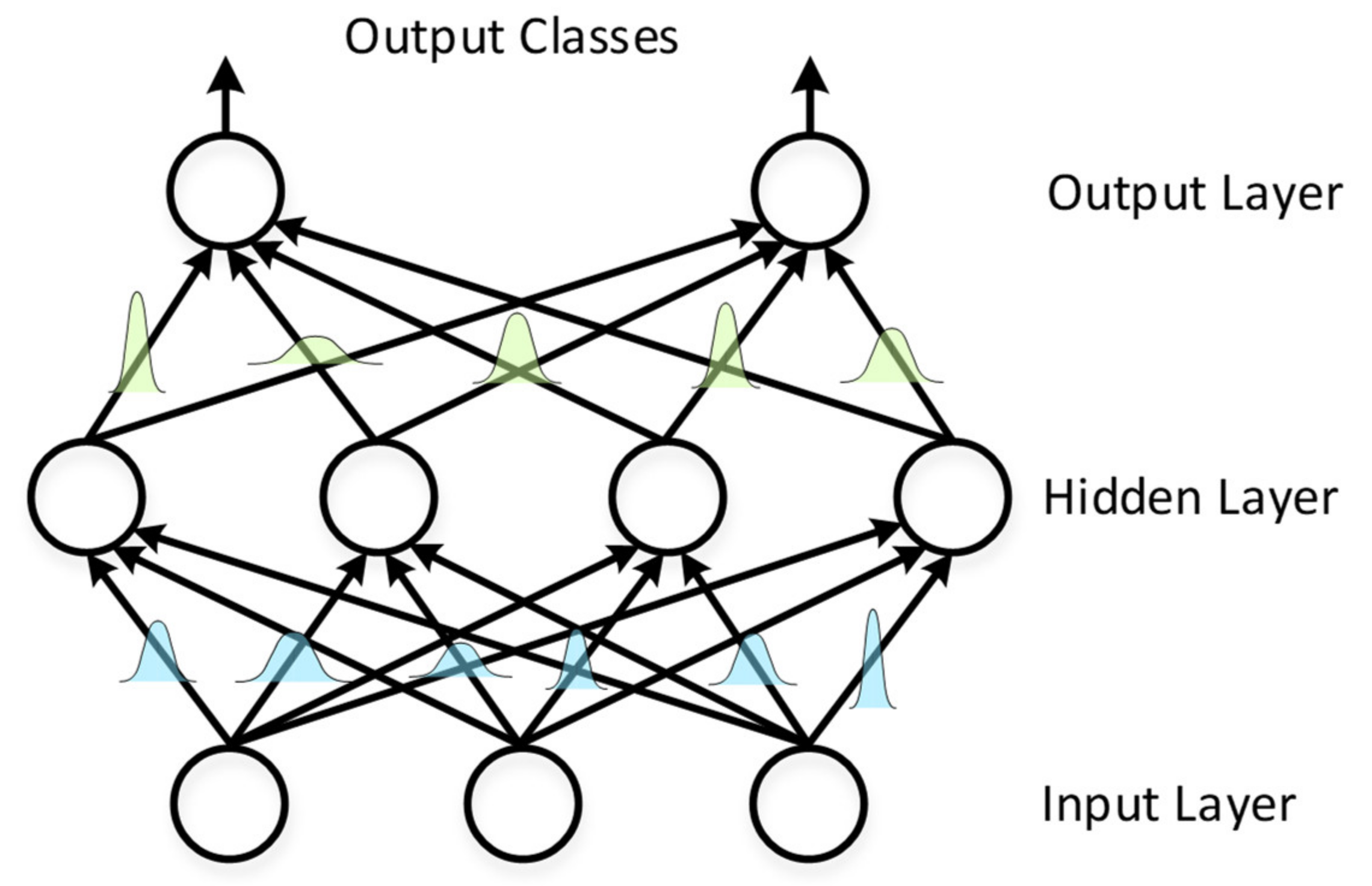 Sensors 21 08288 g003 550
