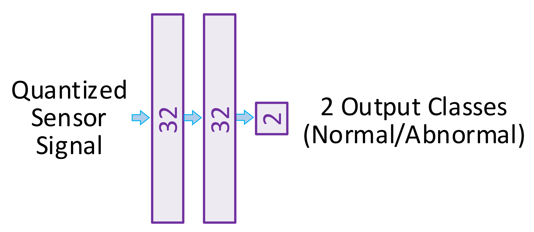 Sensors 21 08288 g004 550