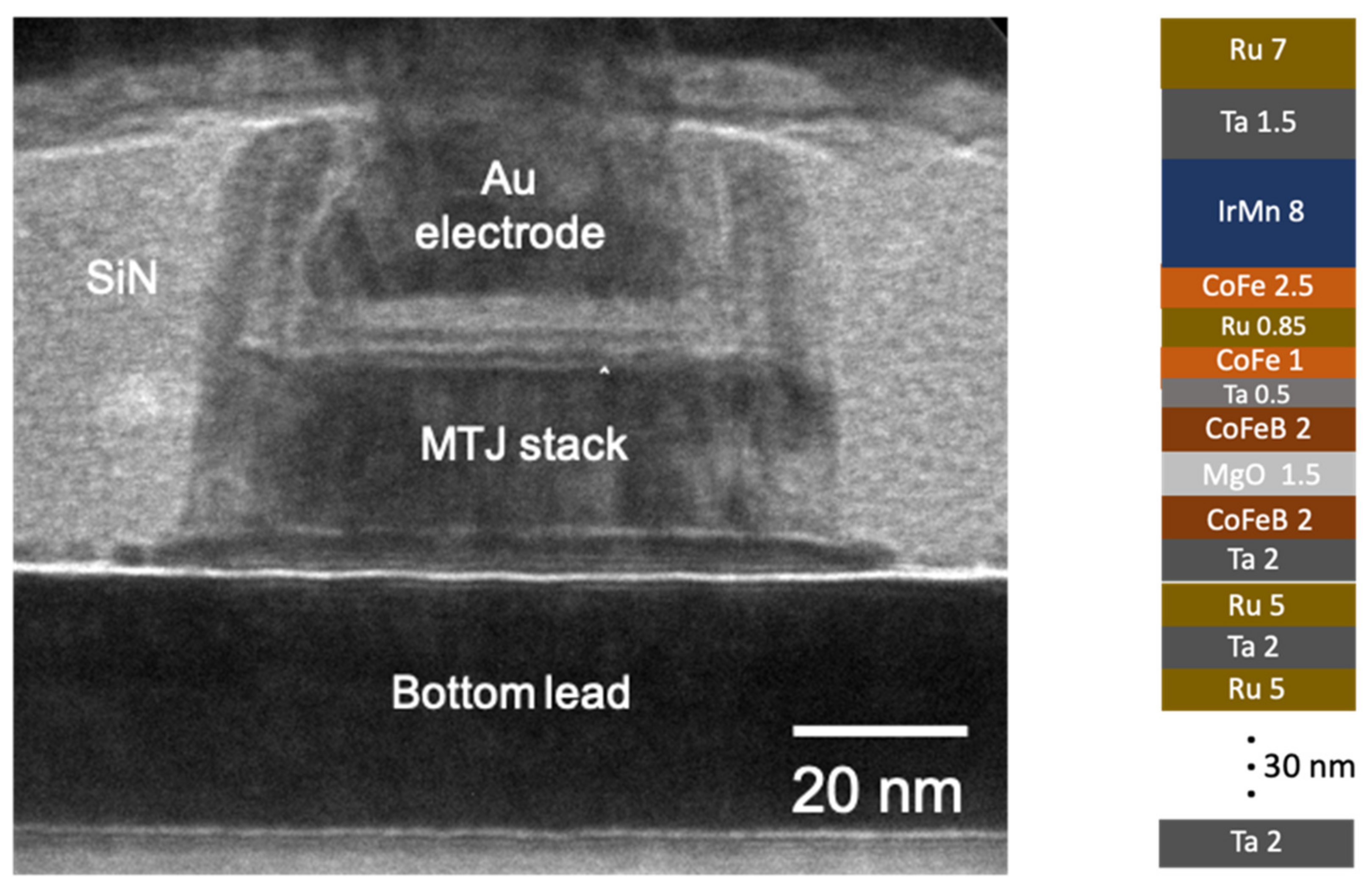 Sensors 21 08288 g005 550