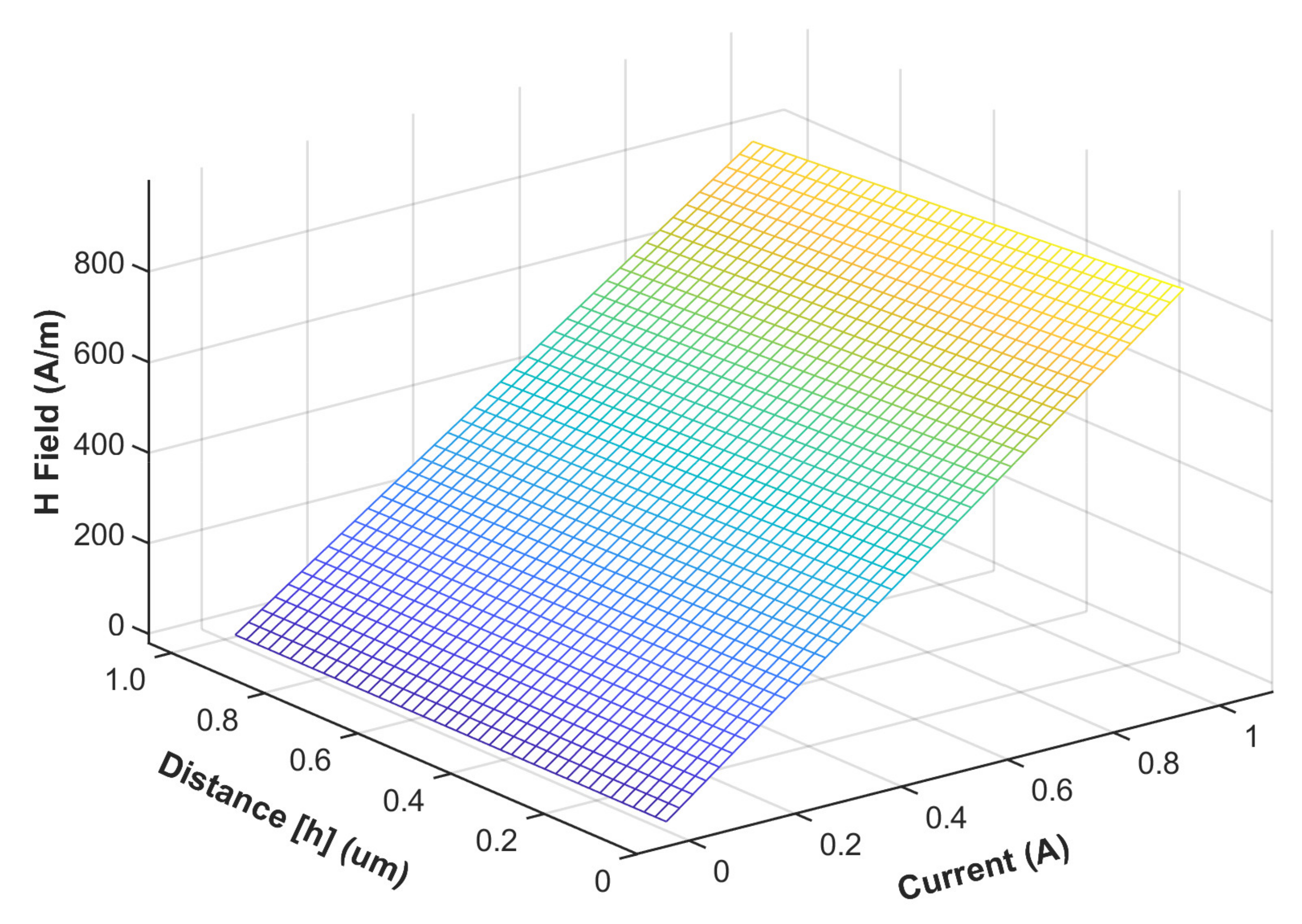 Sensors 21 08288 g008 550