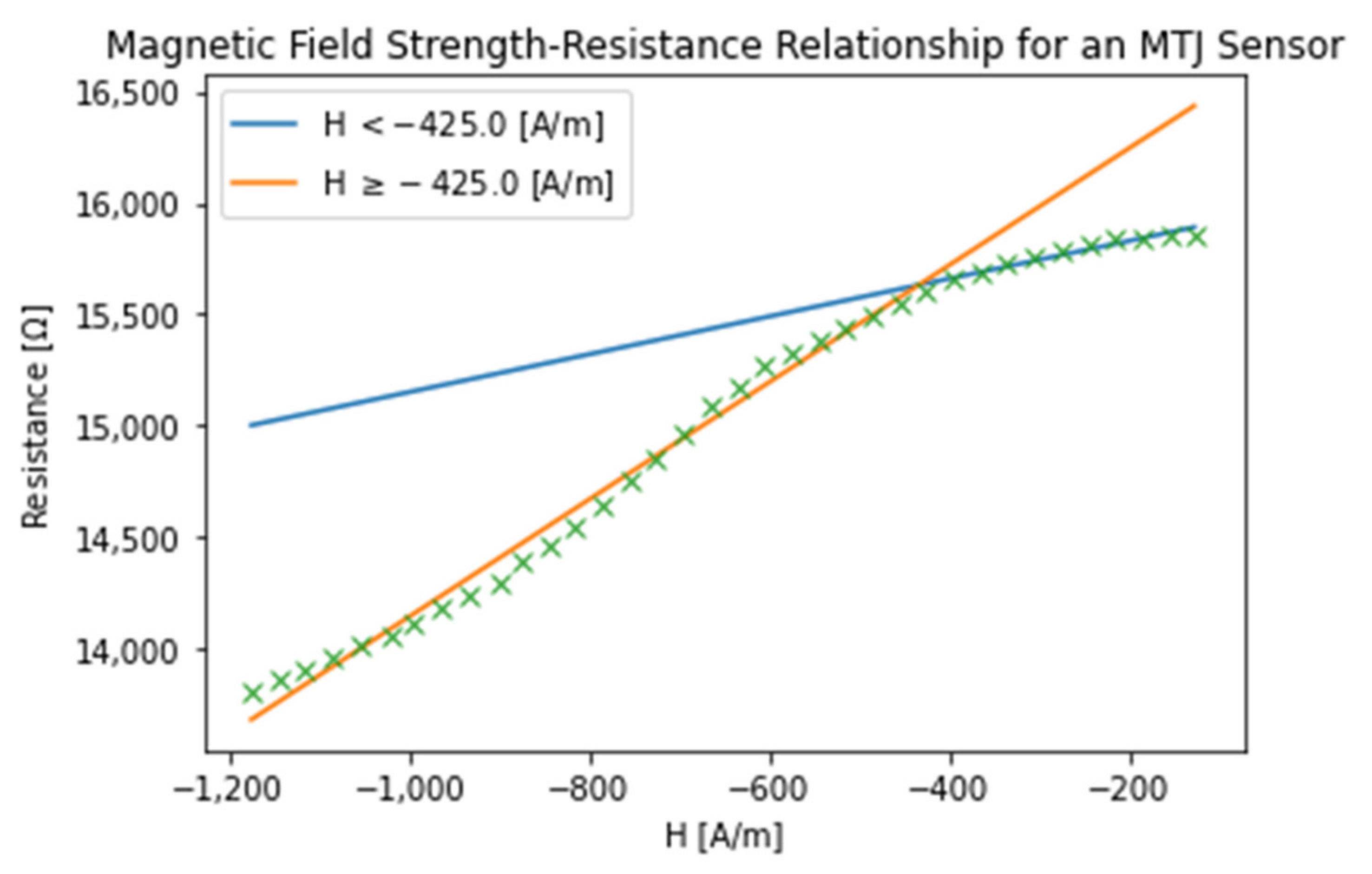 Sensors 21 08288 g009 550