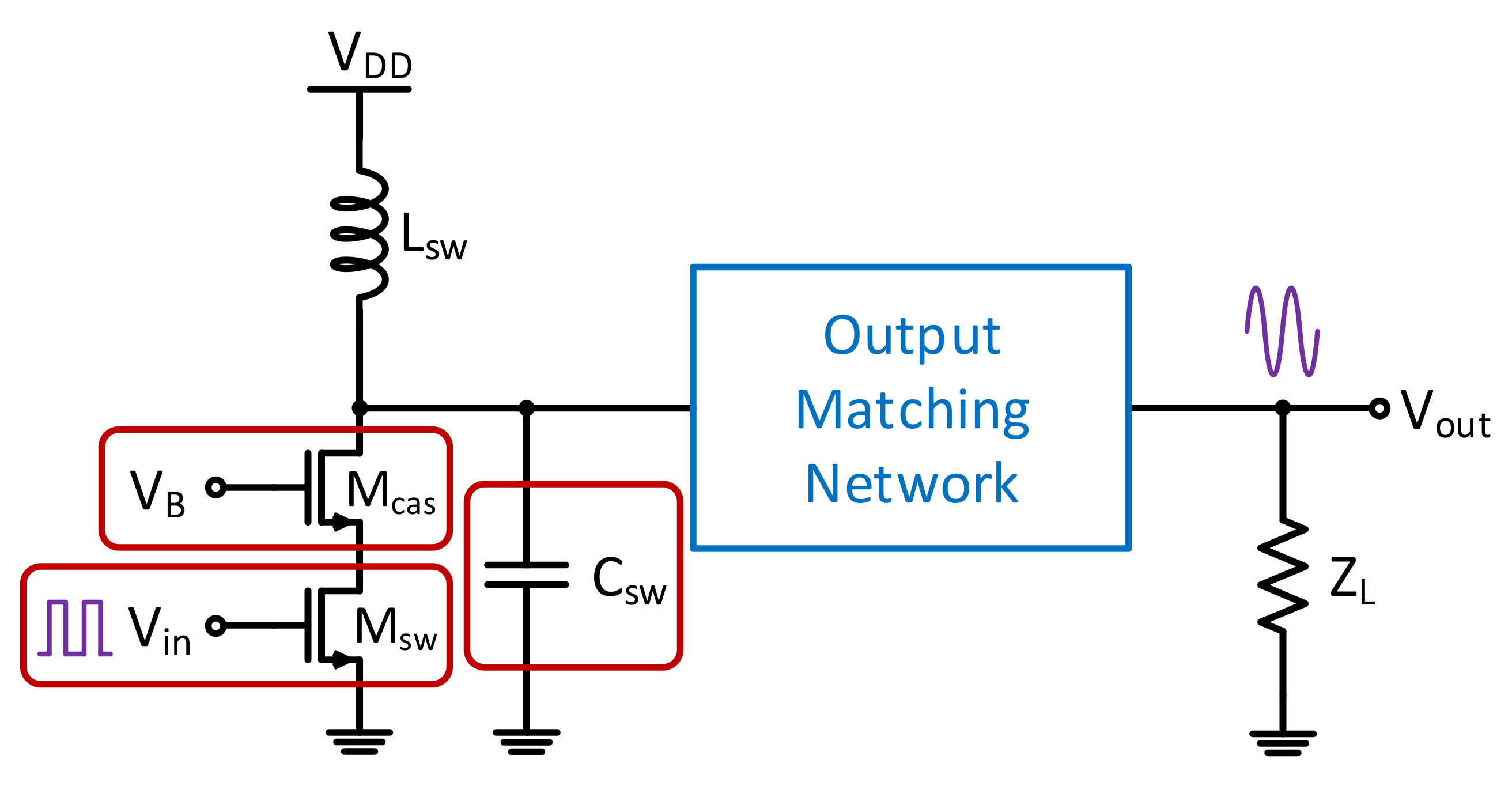 Sensors 21 08288 g011 550