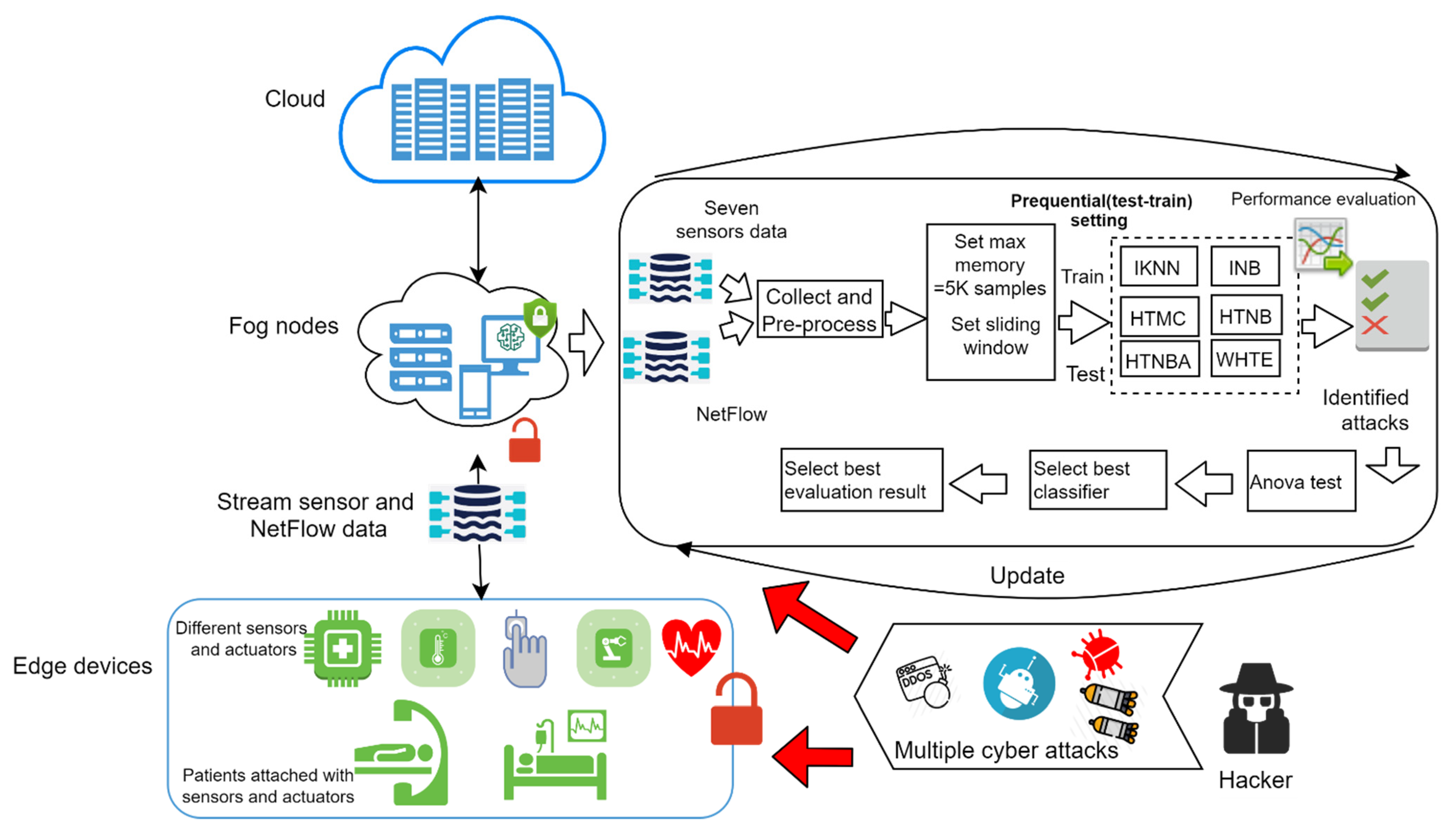 Sensors 21 08289 g002