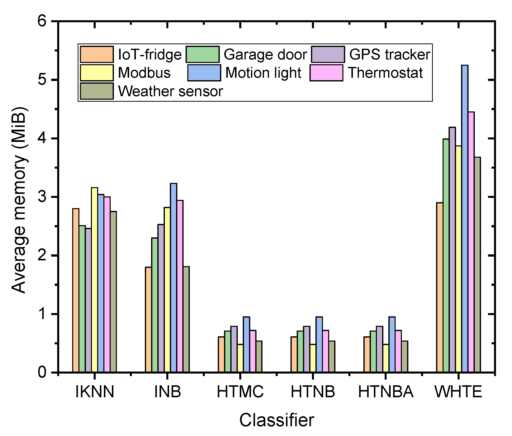 Sensors 21 08289 g007