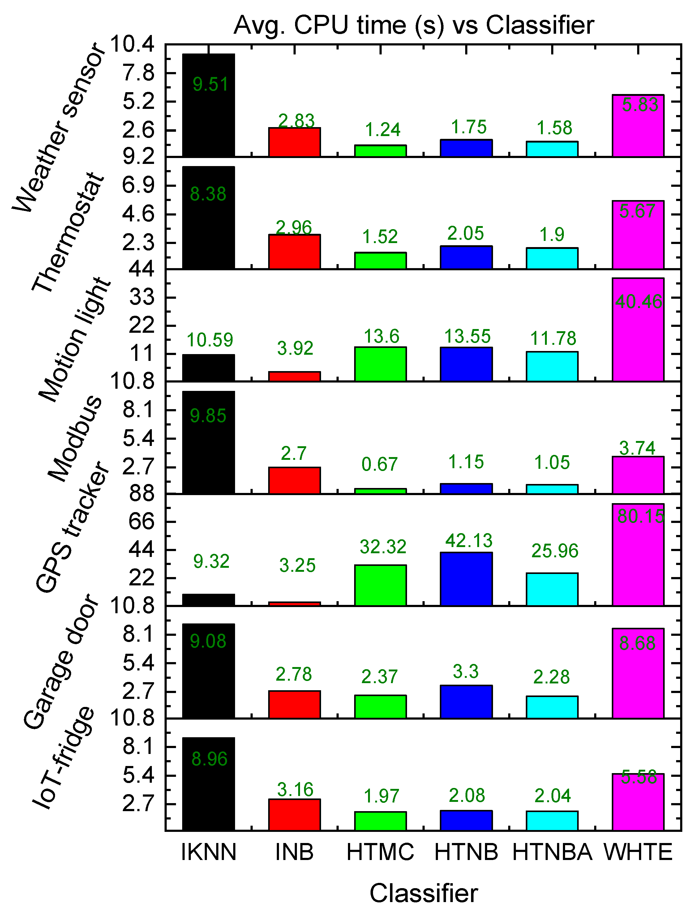 Sensors 21 08289 g008