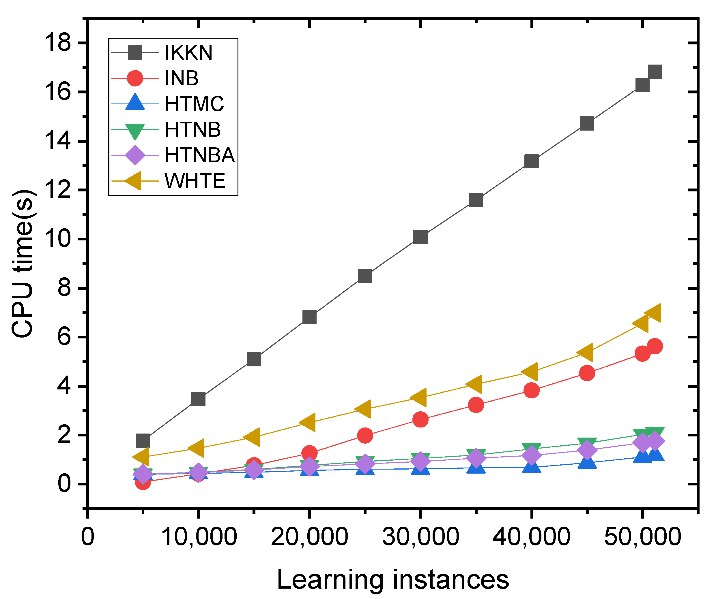 Sensors 21 08289 g009