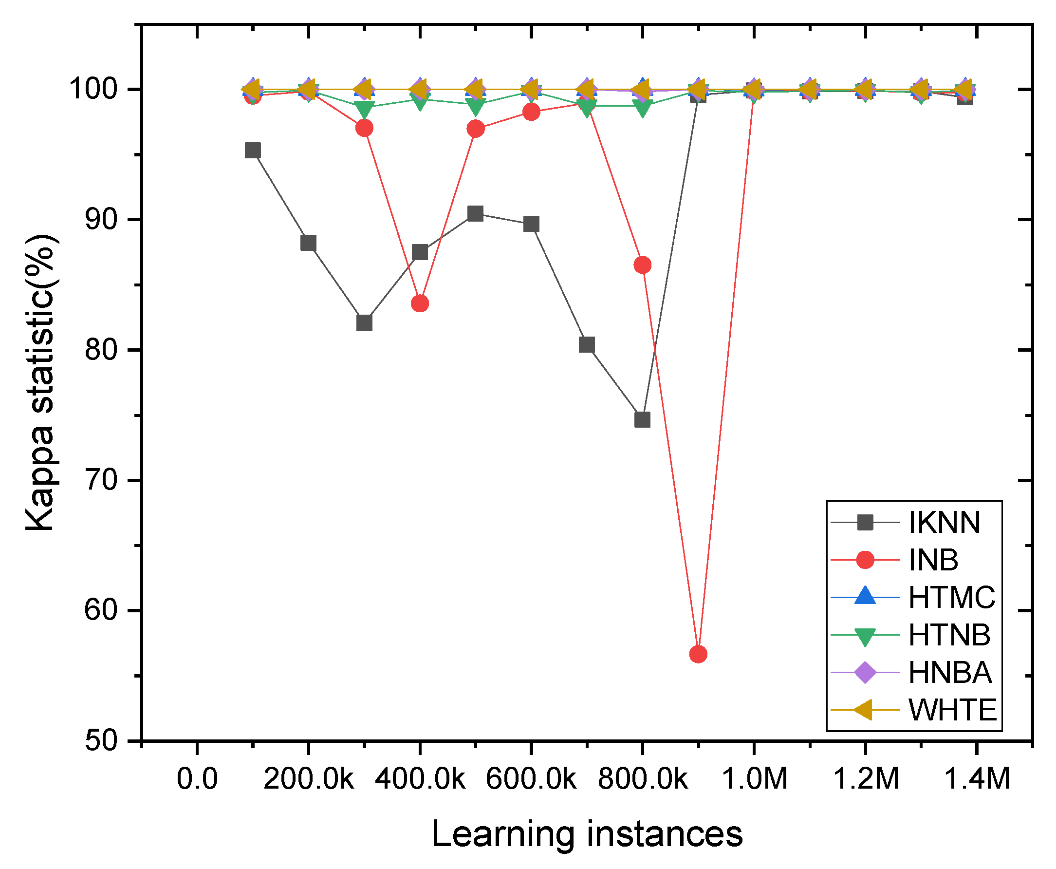 Sensors 21 08289 g010