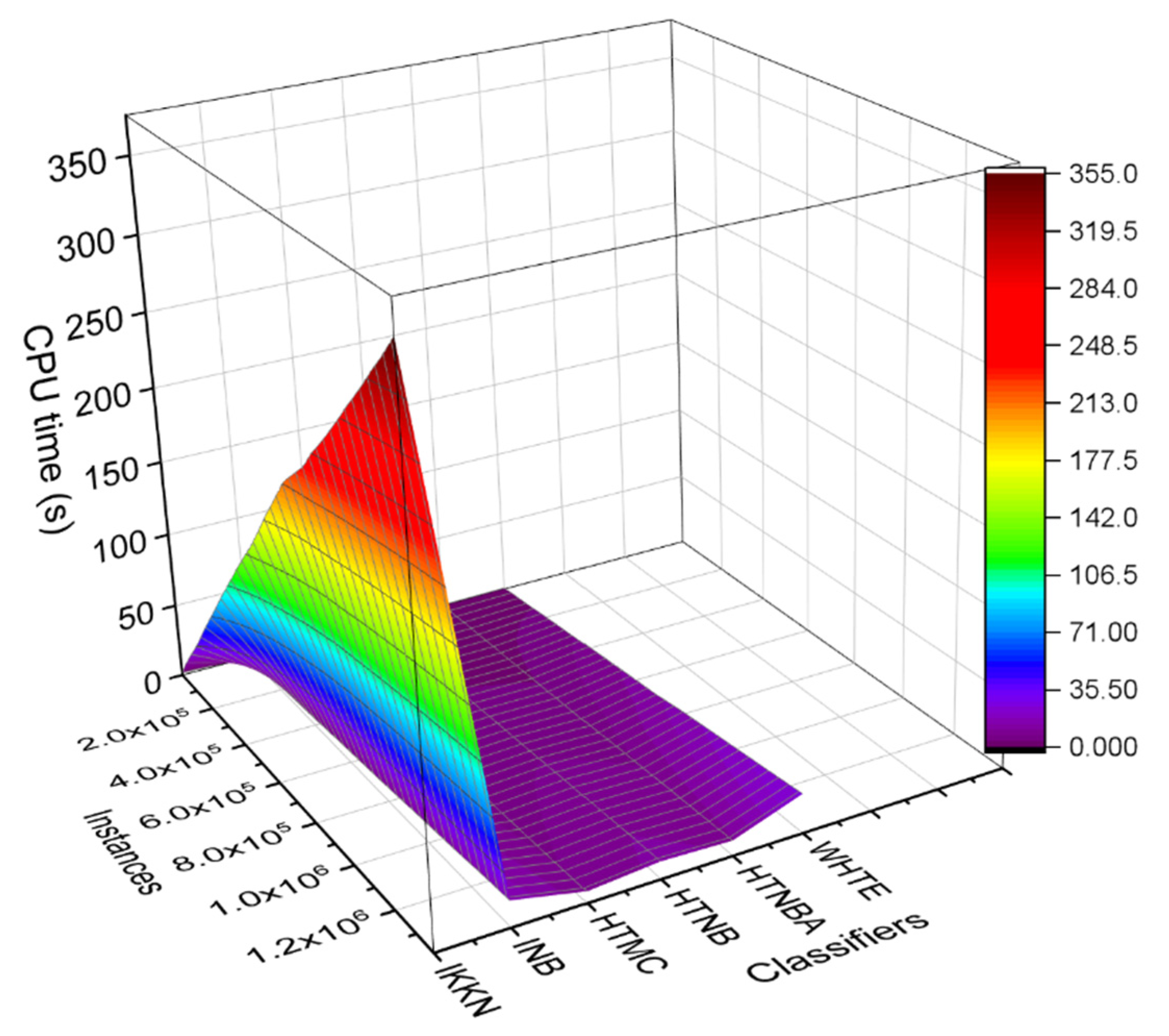 Sensors 21 08289 g013