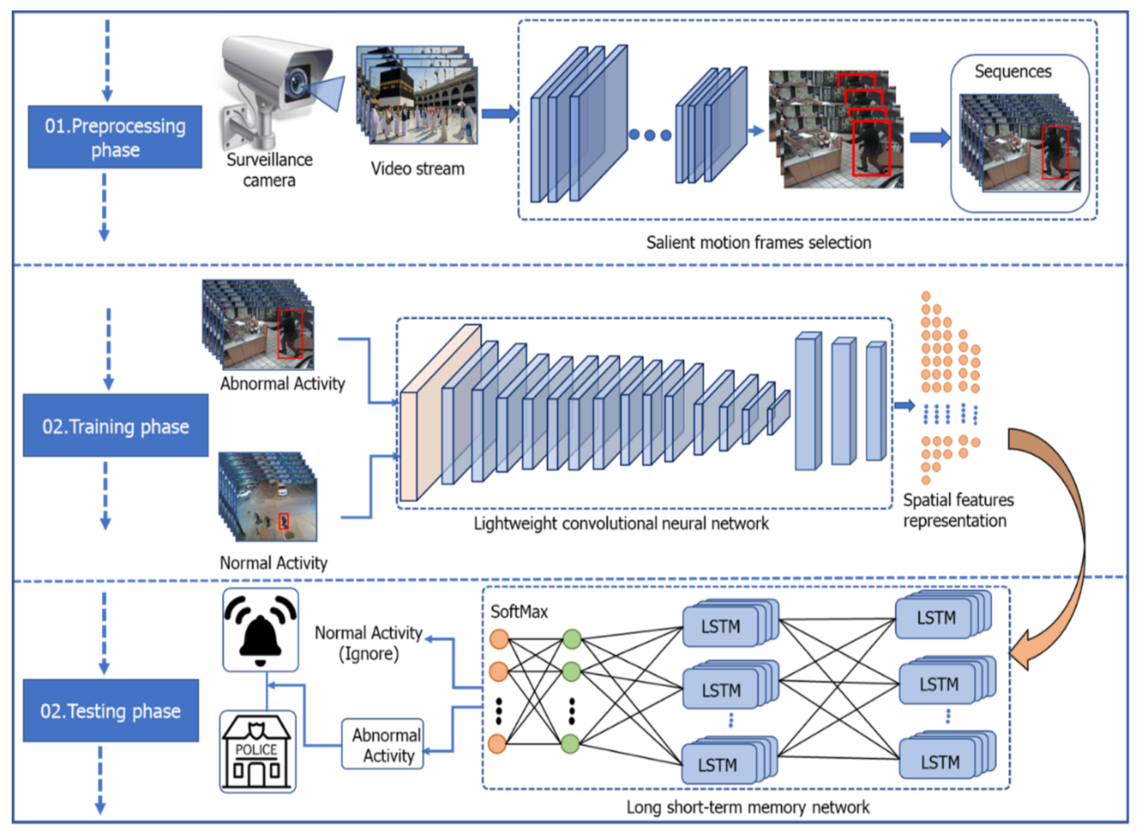 Graphical Glitch Detection in Video Games Using Convolutional Neural  Networks