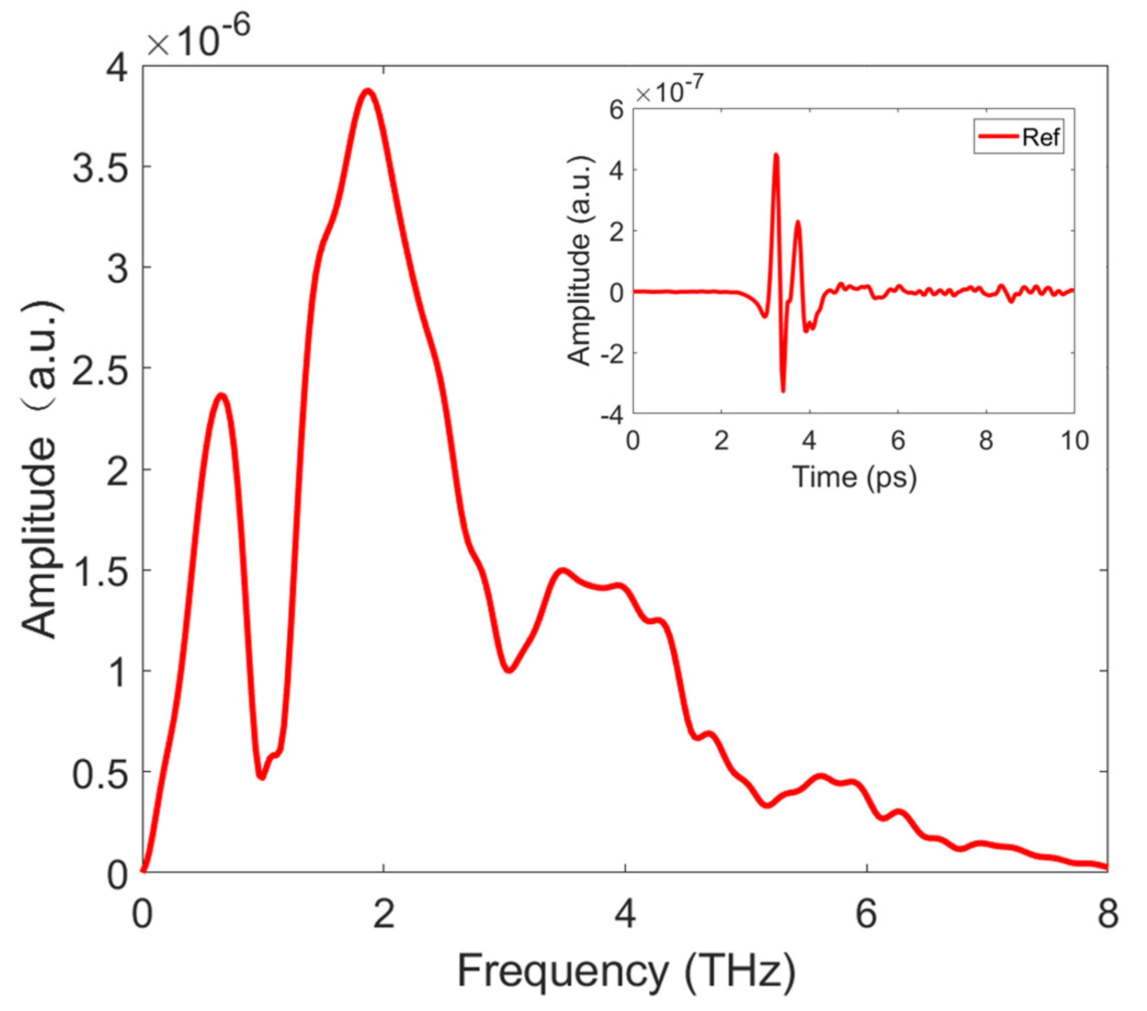 Sensors 21 08292 g002 550
