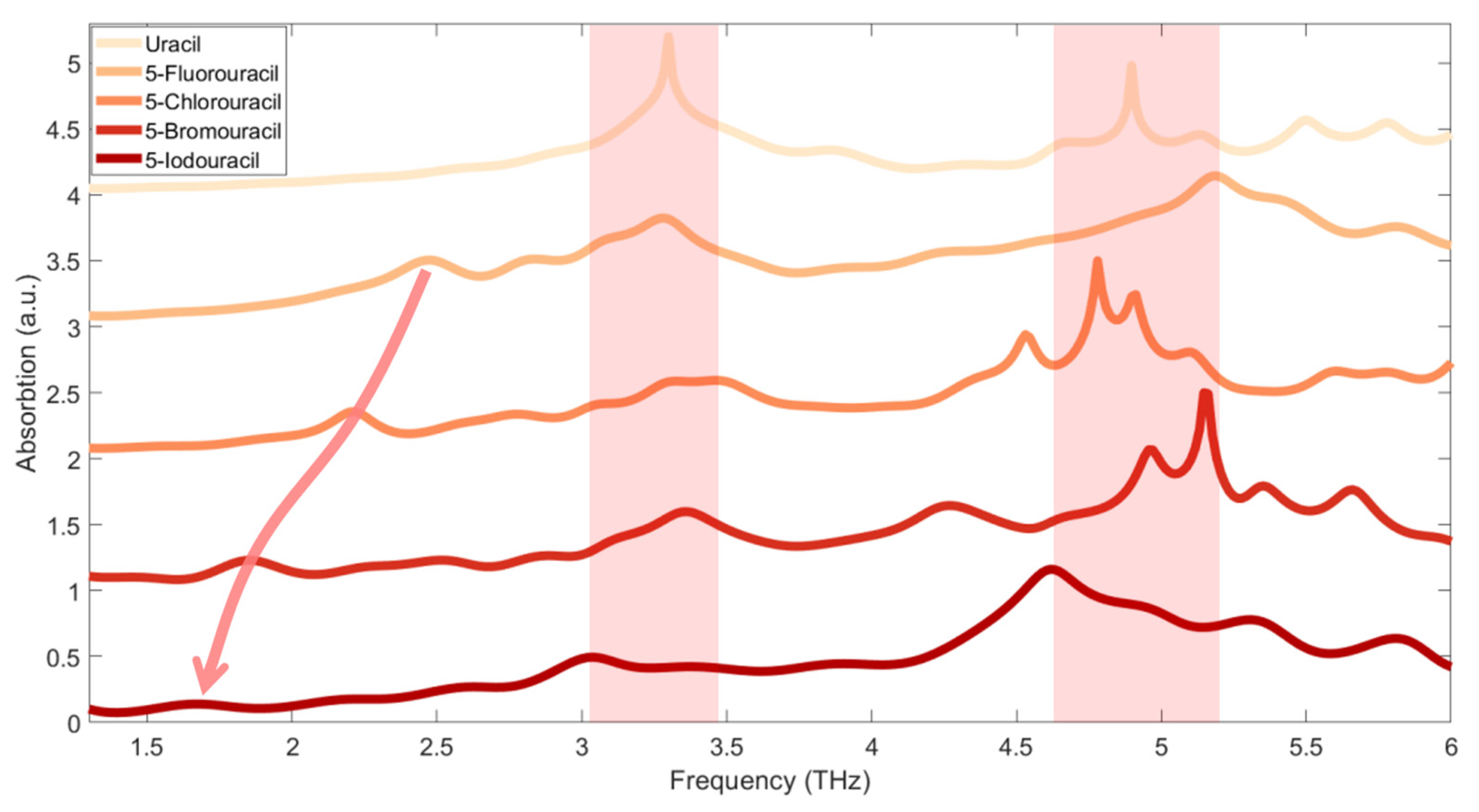 Sensors 21 08292 g004 550