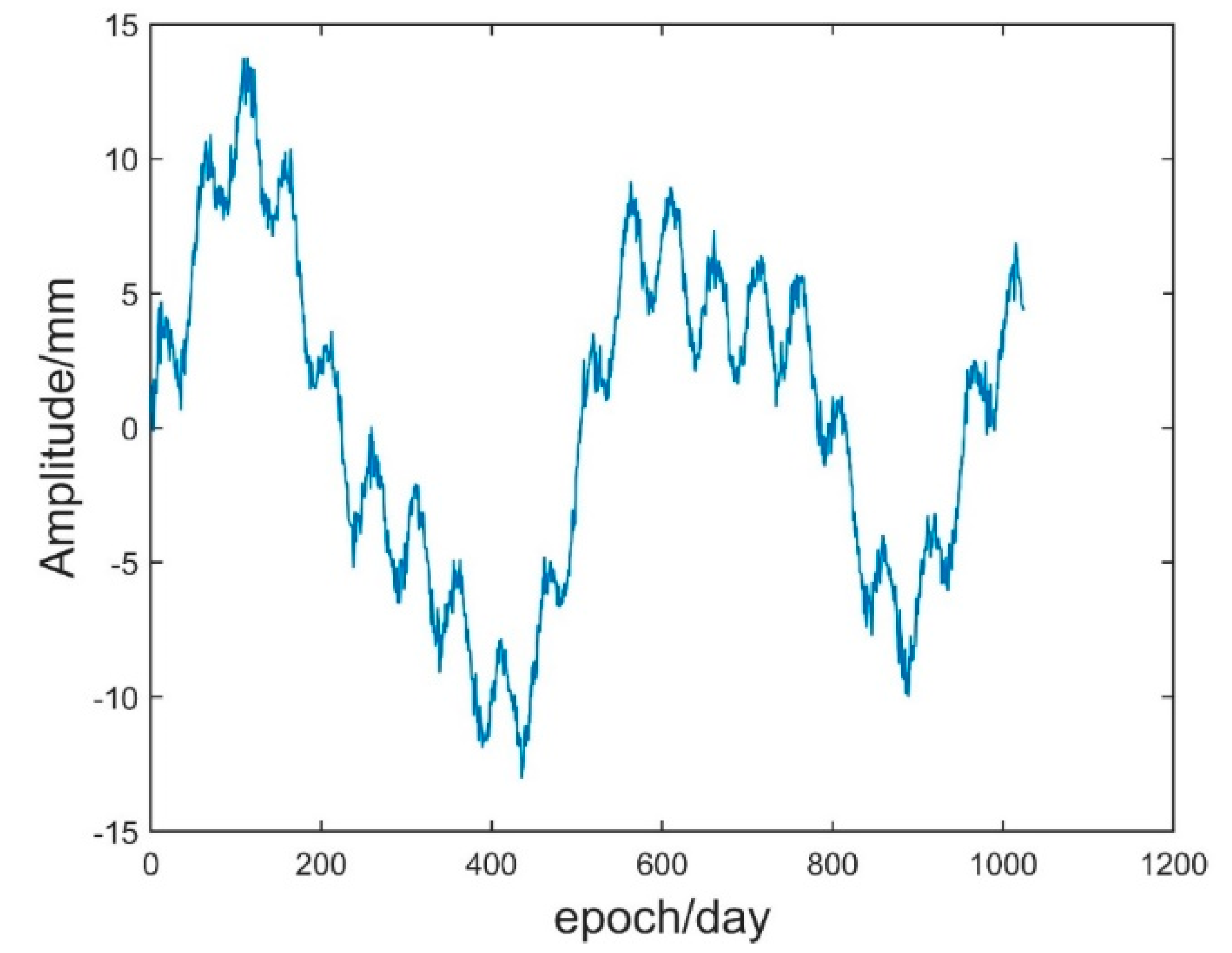 Sensors 21 08295 g002 Sensors 21 08295 g002