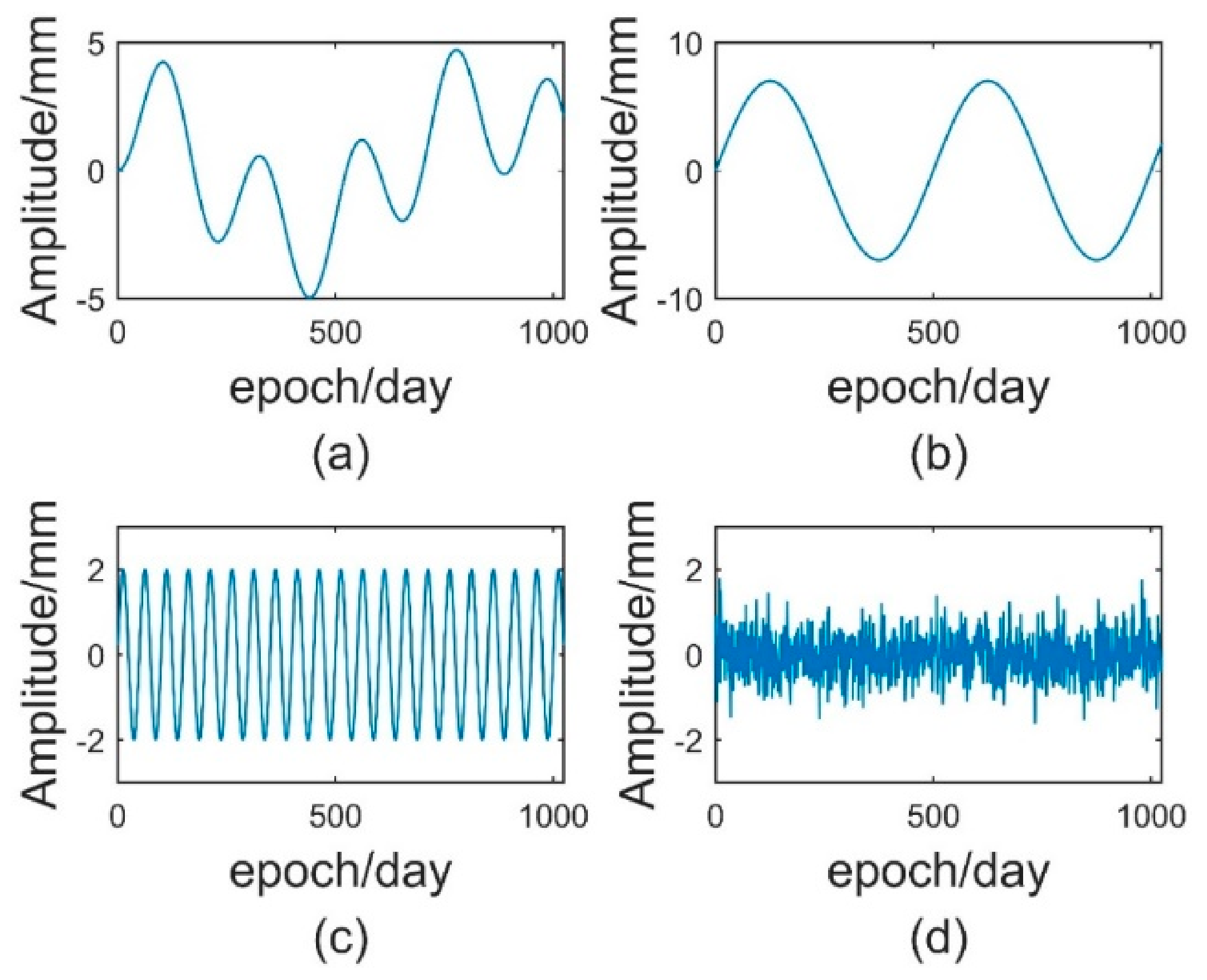 Sensors 21 08295 g003 Sensors 21 08295 g003