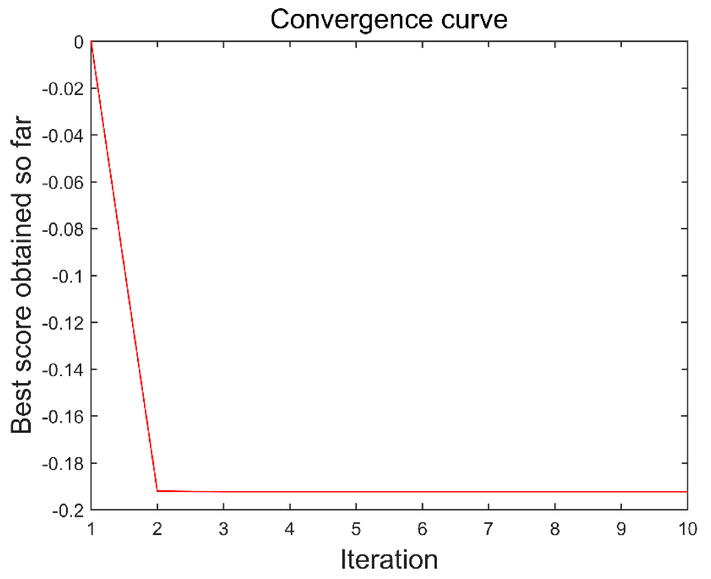 Sensors 21 08295 g005 Sensors 21 08295 g005