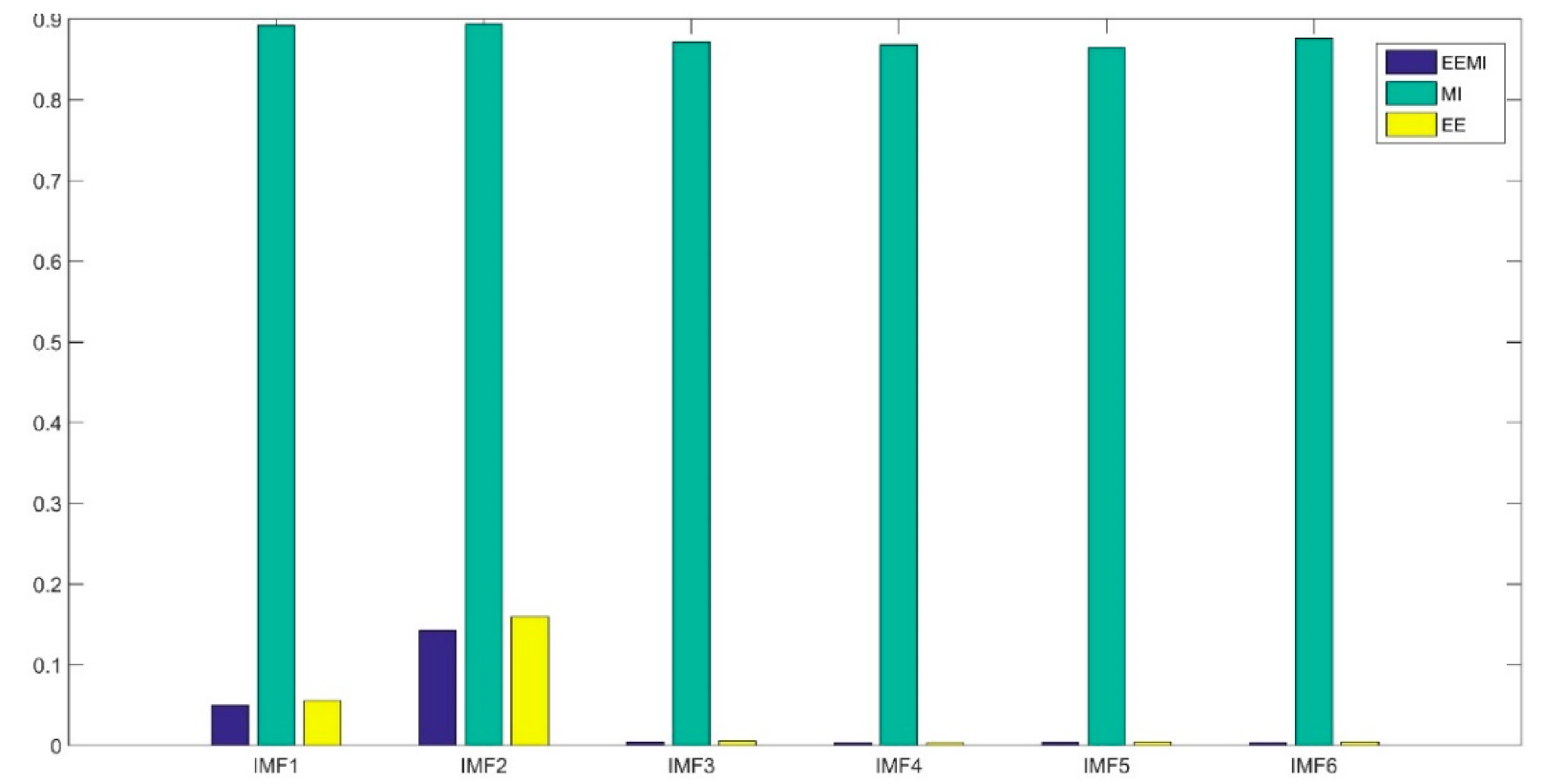 Sensors 21 08295 g006 Sensors 21 08295 g006