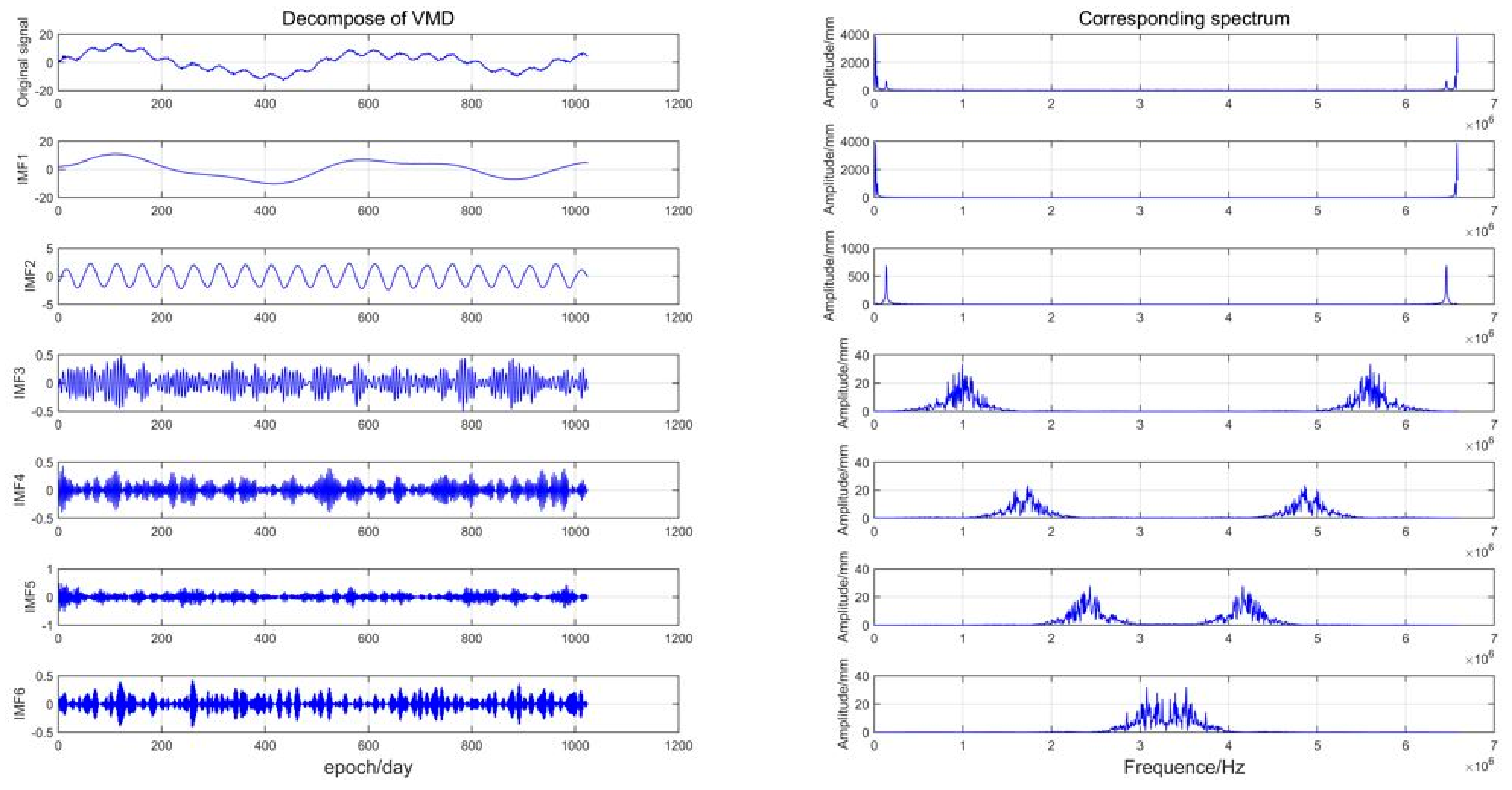 Sensors 21 08295 g007 Sensors 21 08295 g007