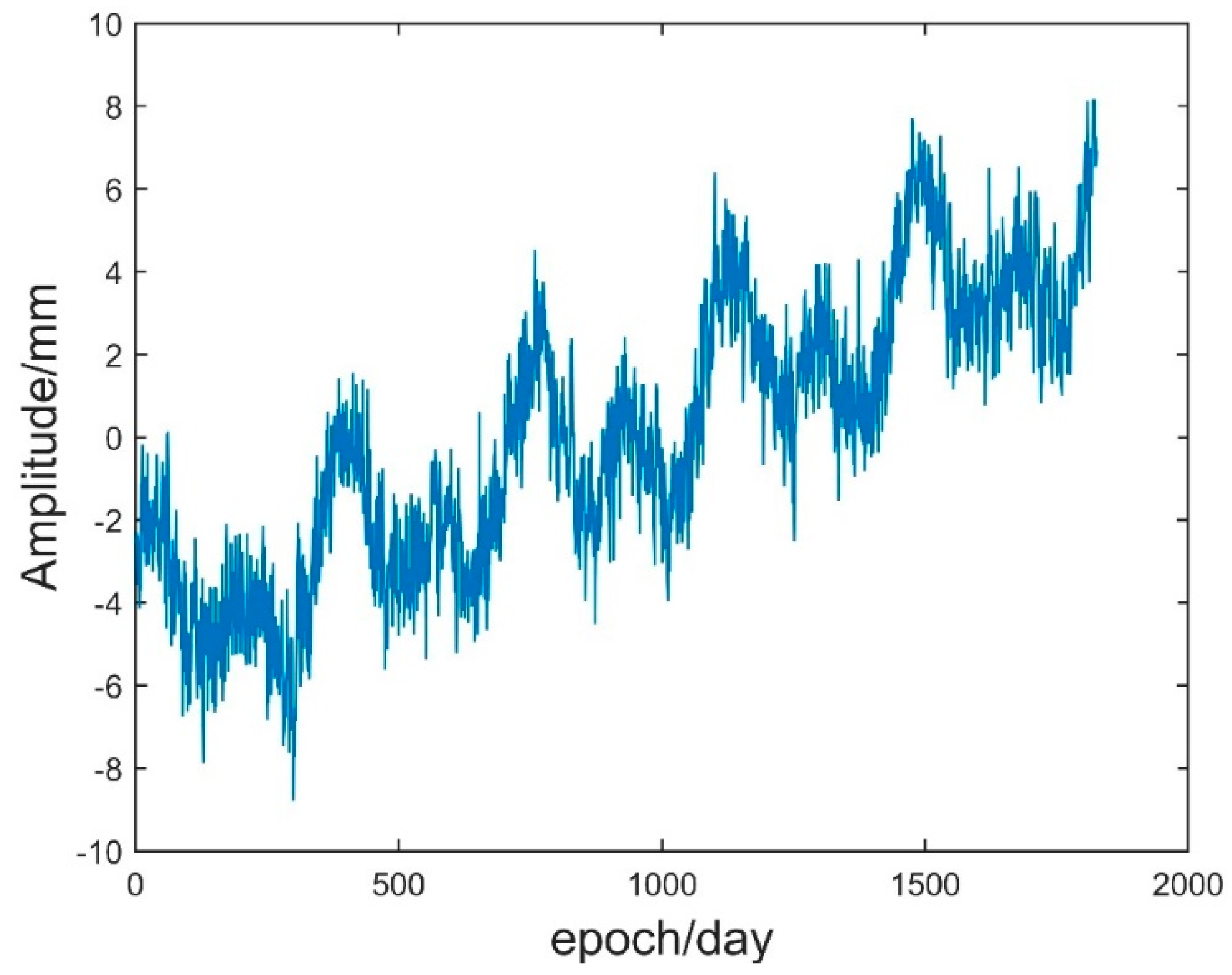 Sensors 21 08295 g008 Sensors 21 08295 g008