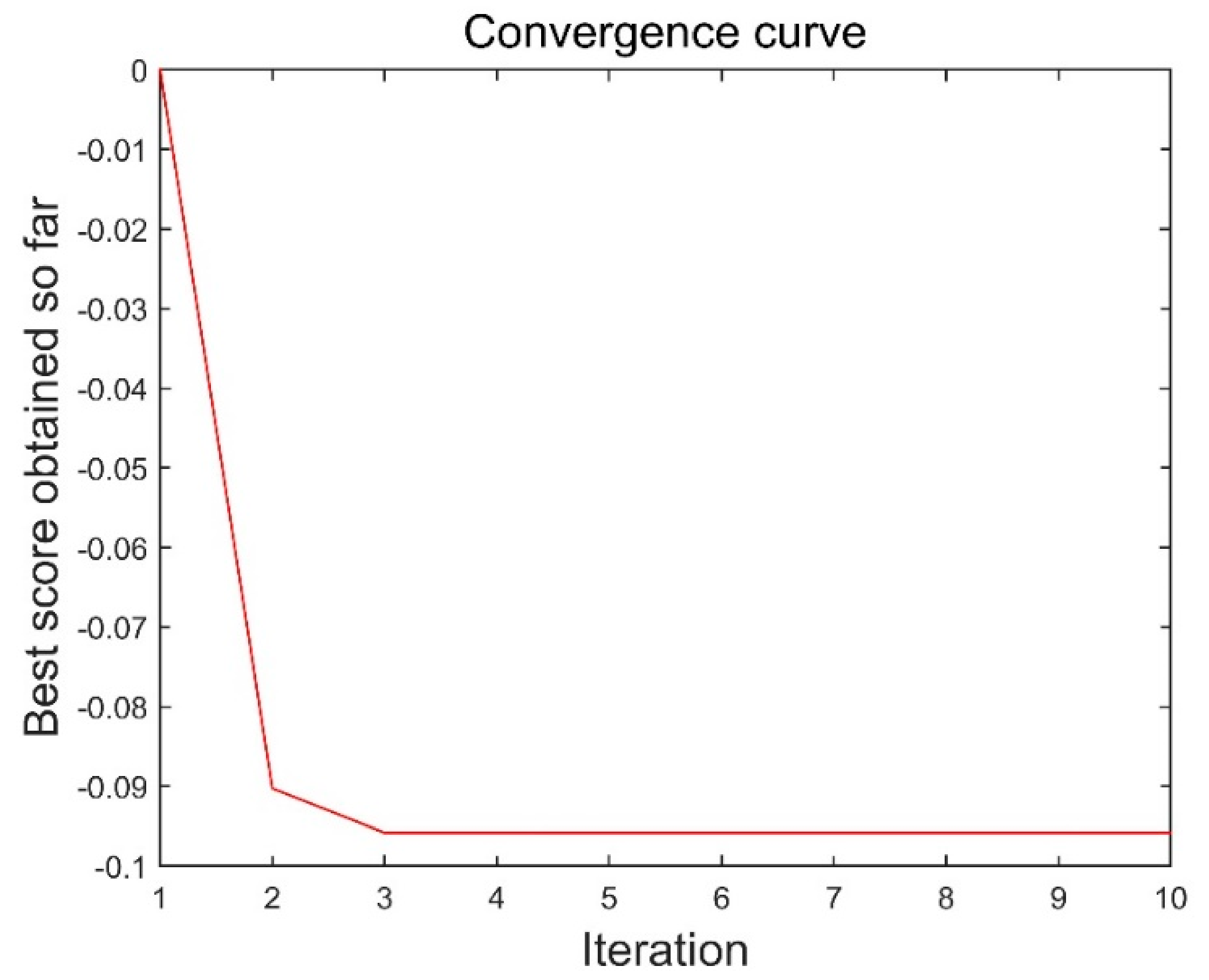 Sensors 21 08295 g010 Sensors 21 08295 g010