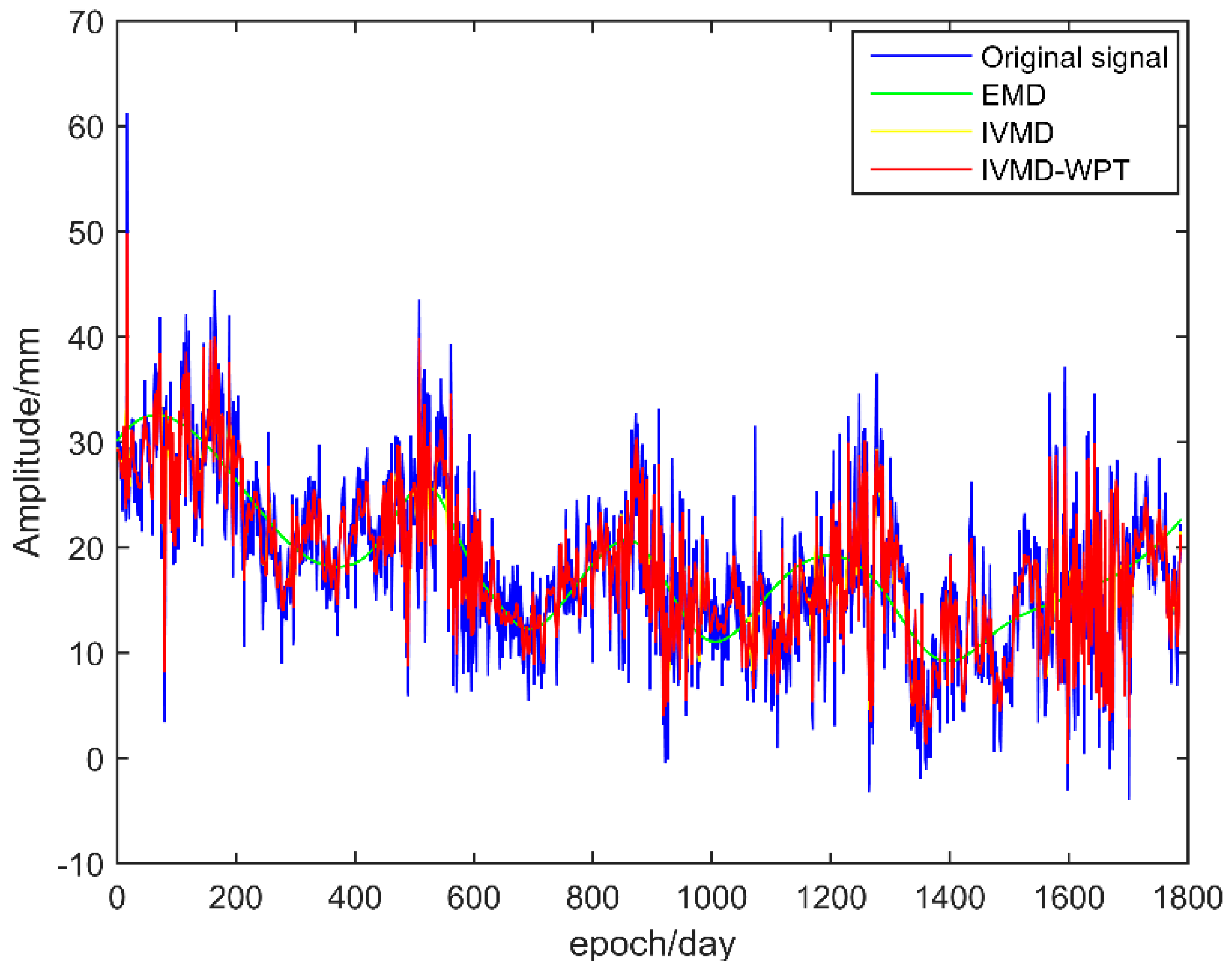 Sensors 21 08295 g011 Sensors 21 08295 g011