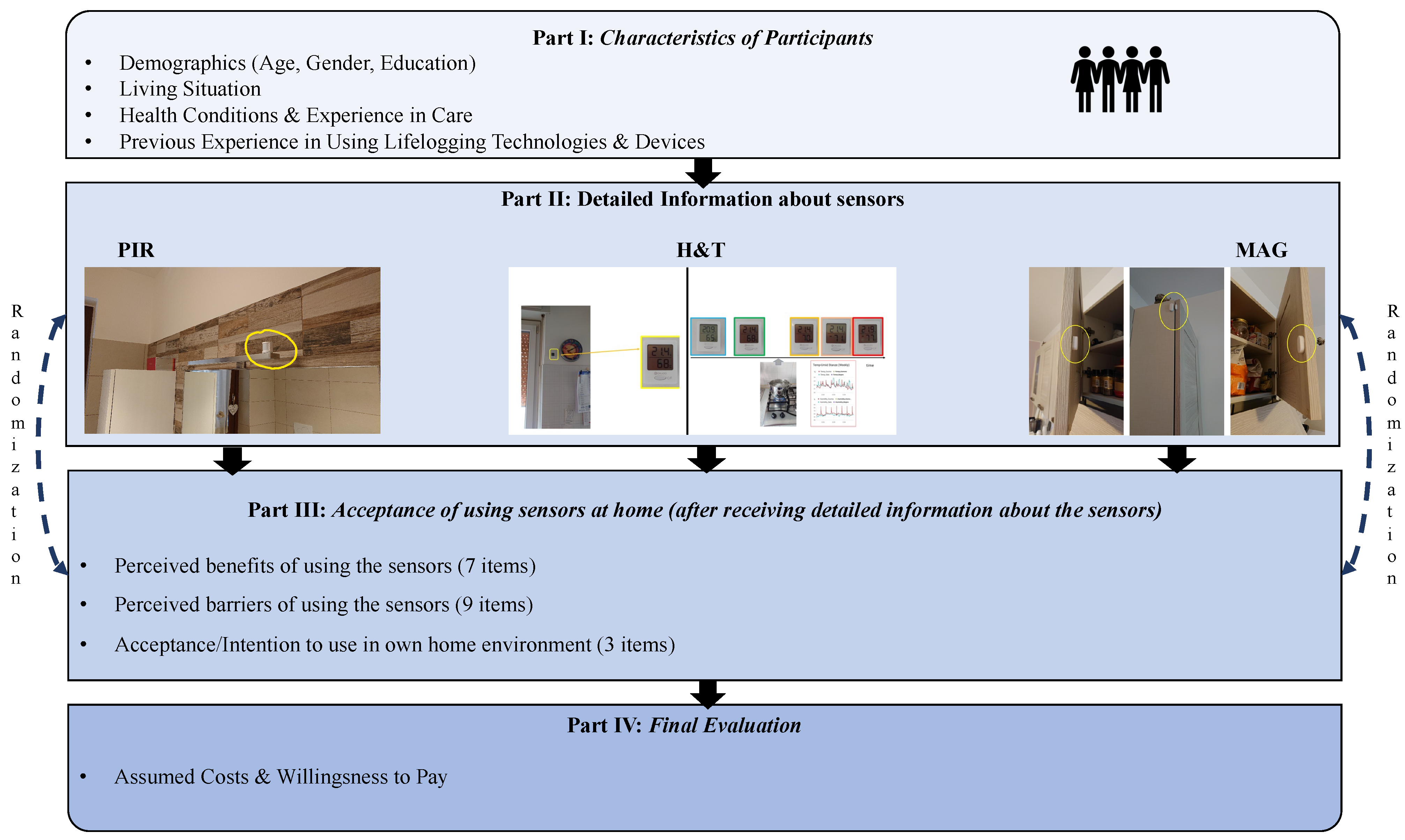 Sensors 21 08297 g001