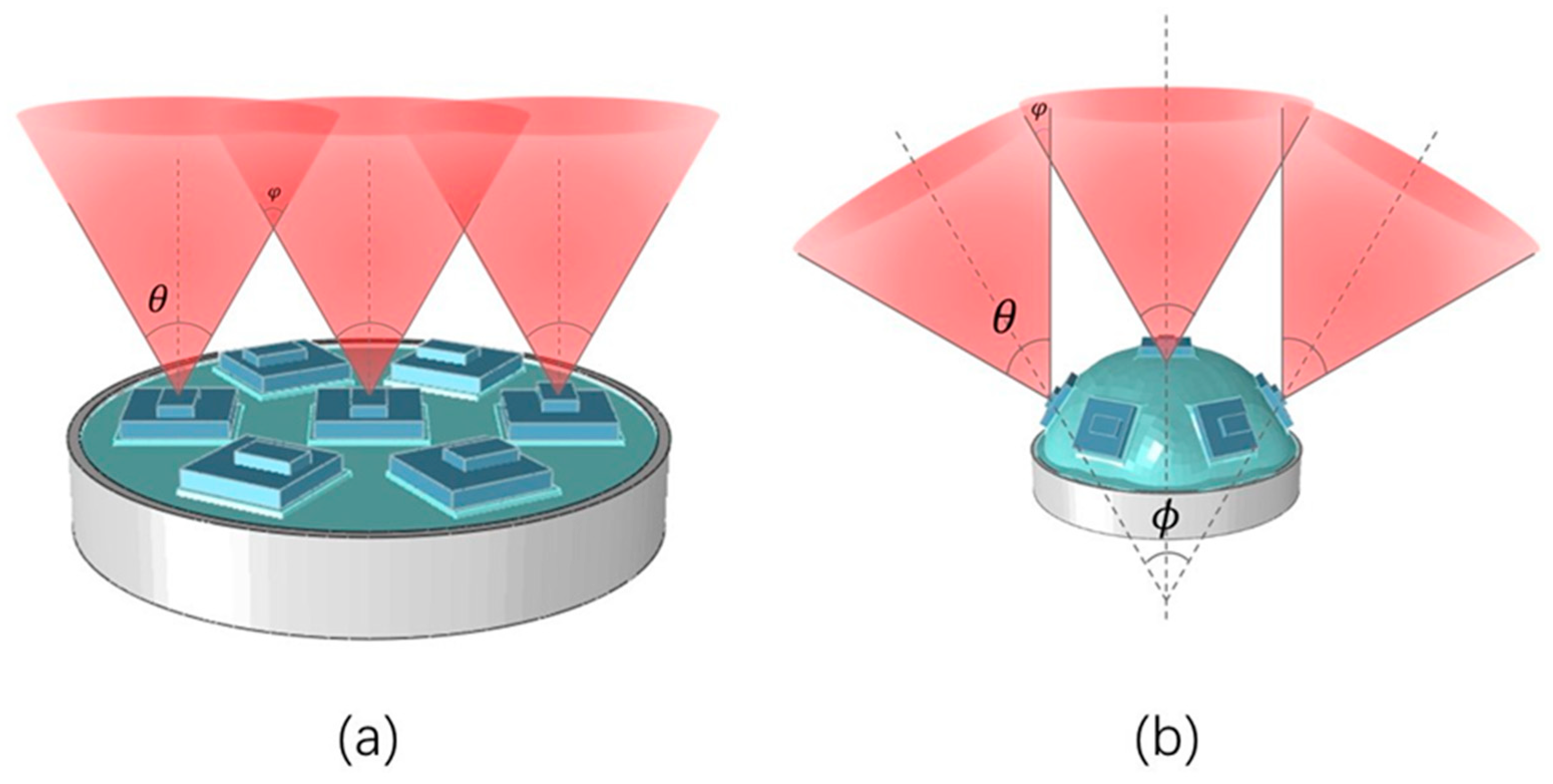 Sensors 21 08298 g003