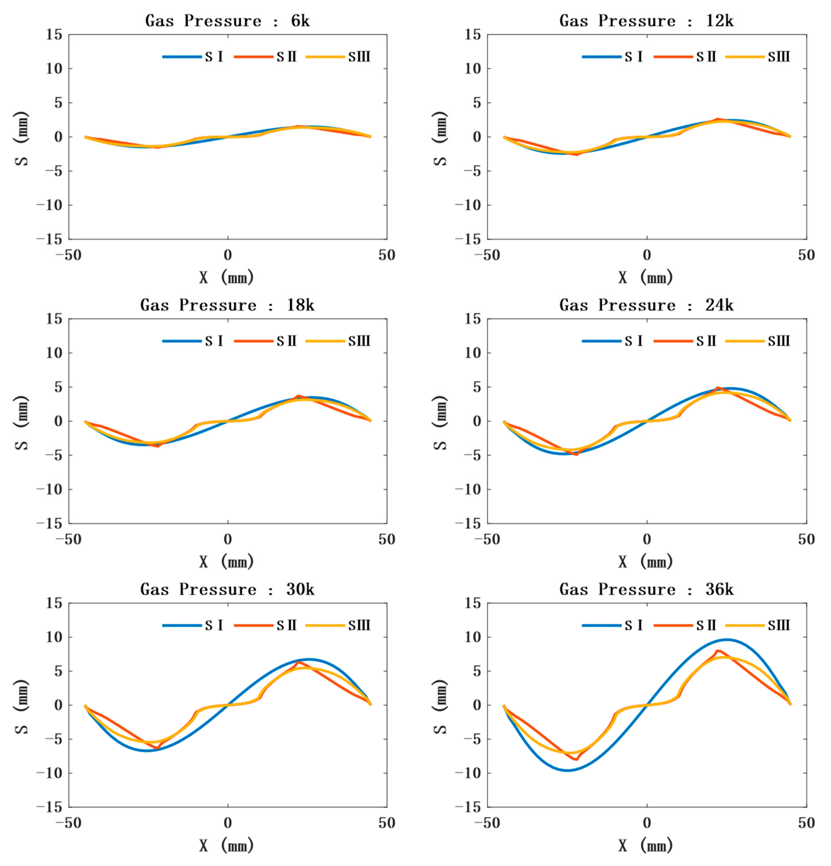 Sensors 21 08298 g006